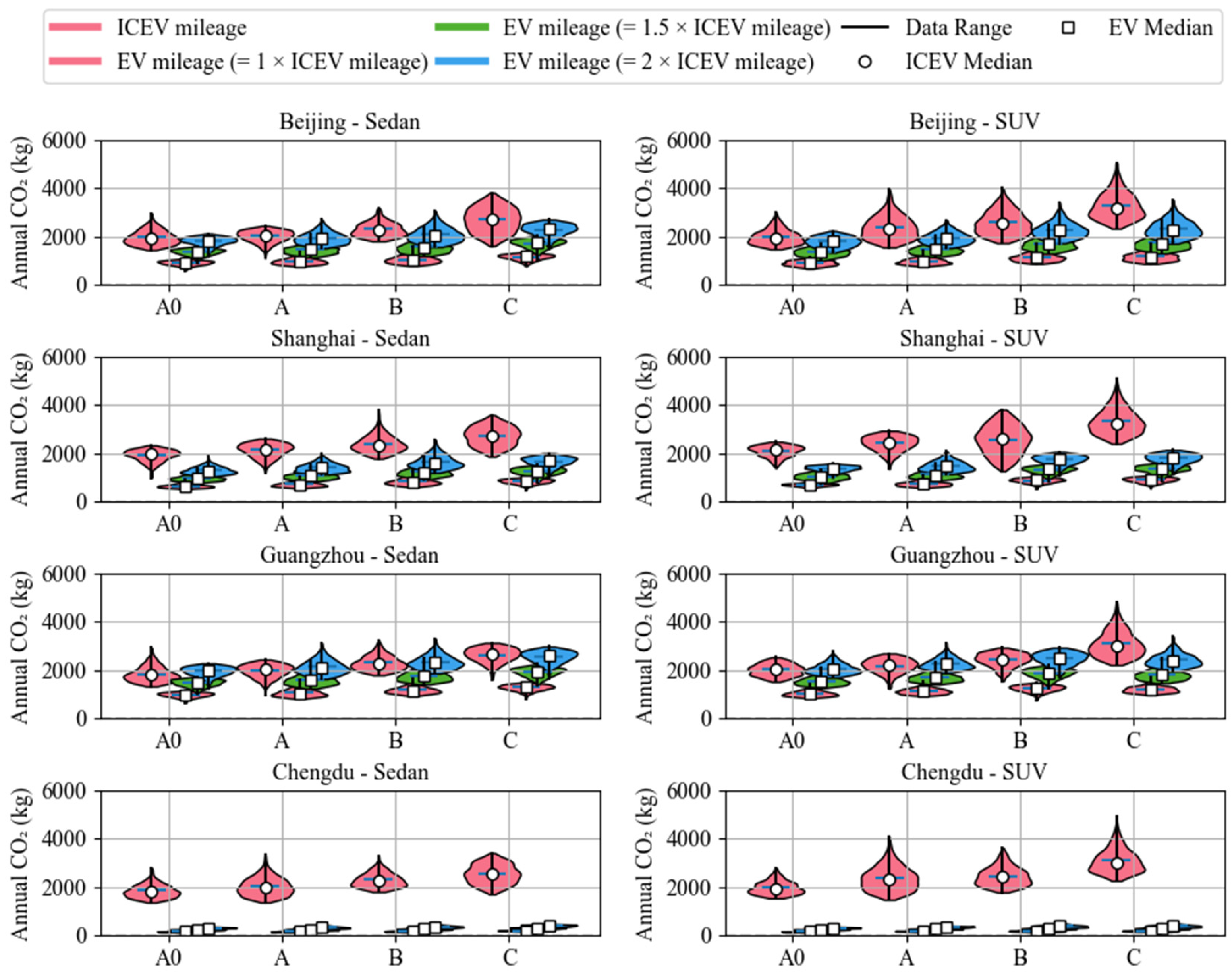 Processes 13 01740 g010