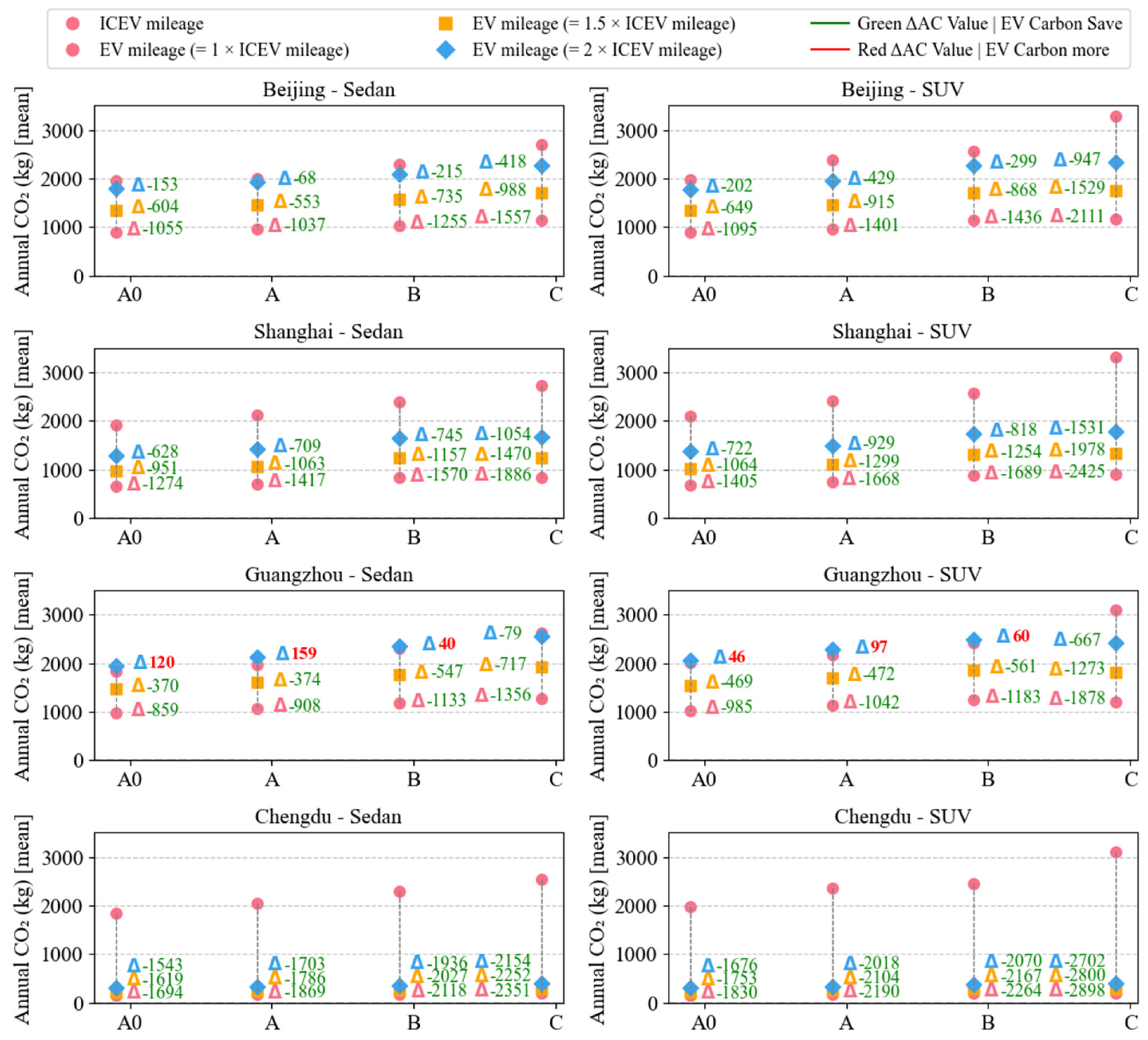 Processes 13 01740 g011