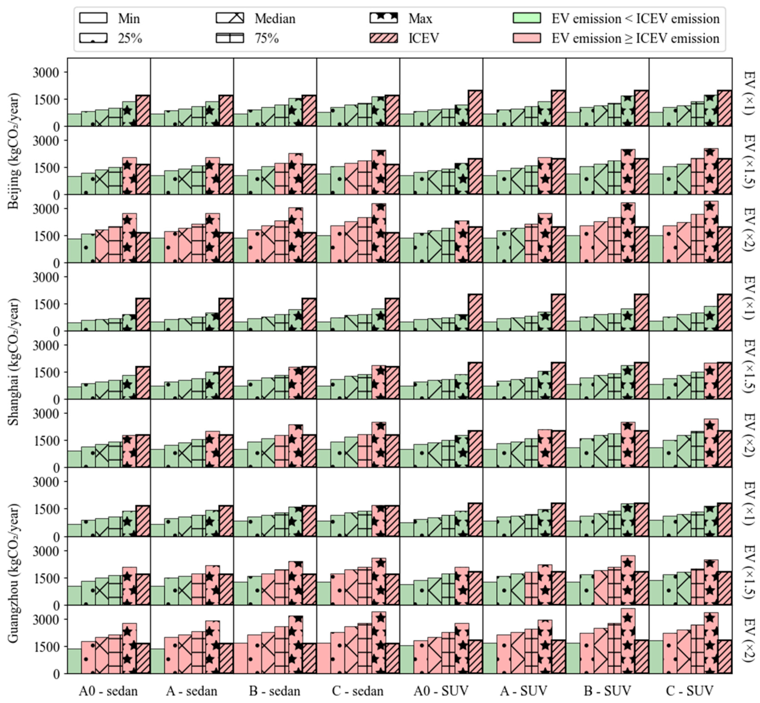 Processes 13 01740 g012