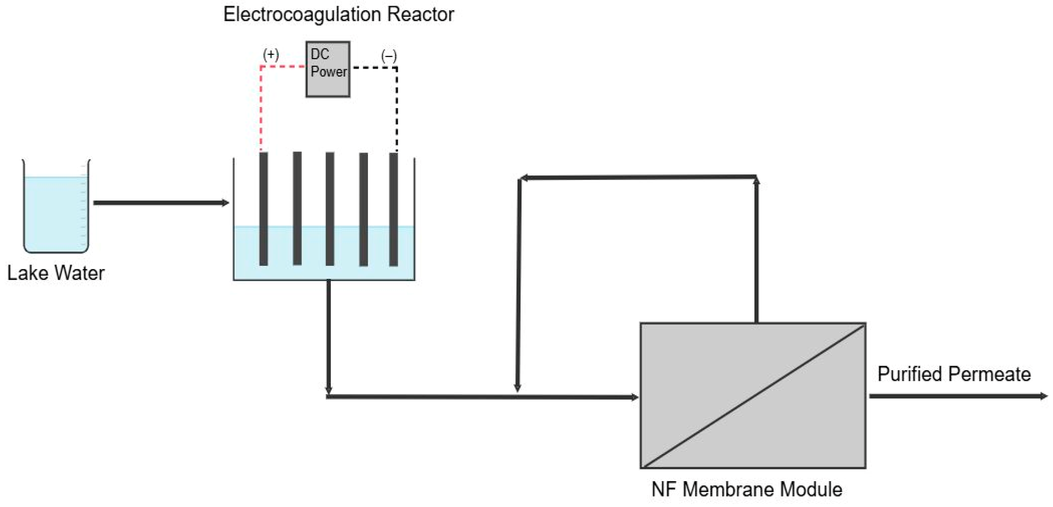 Processes 13 01741 g001