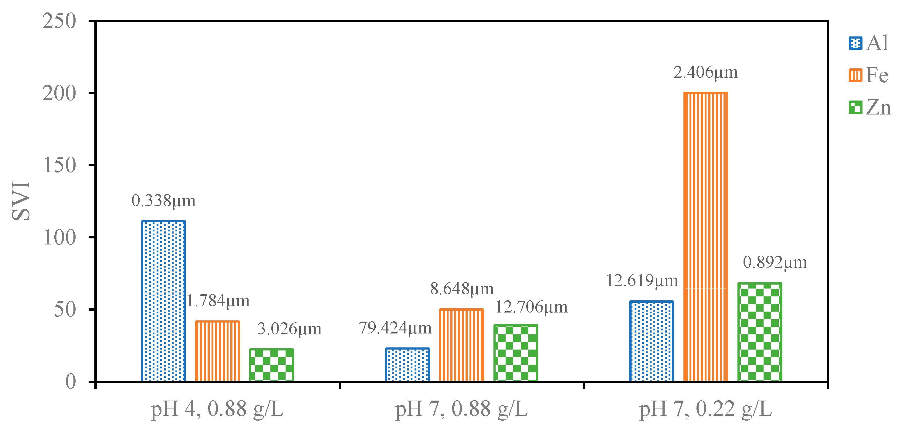Processes 13 01741 g002