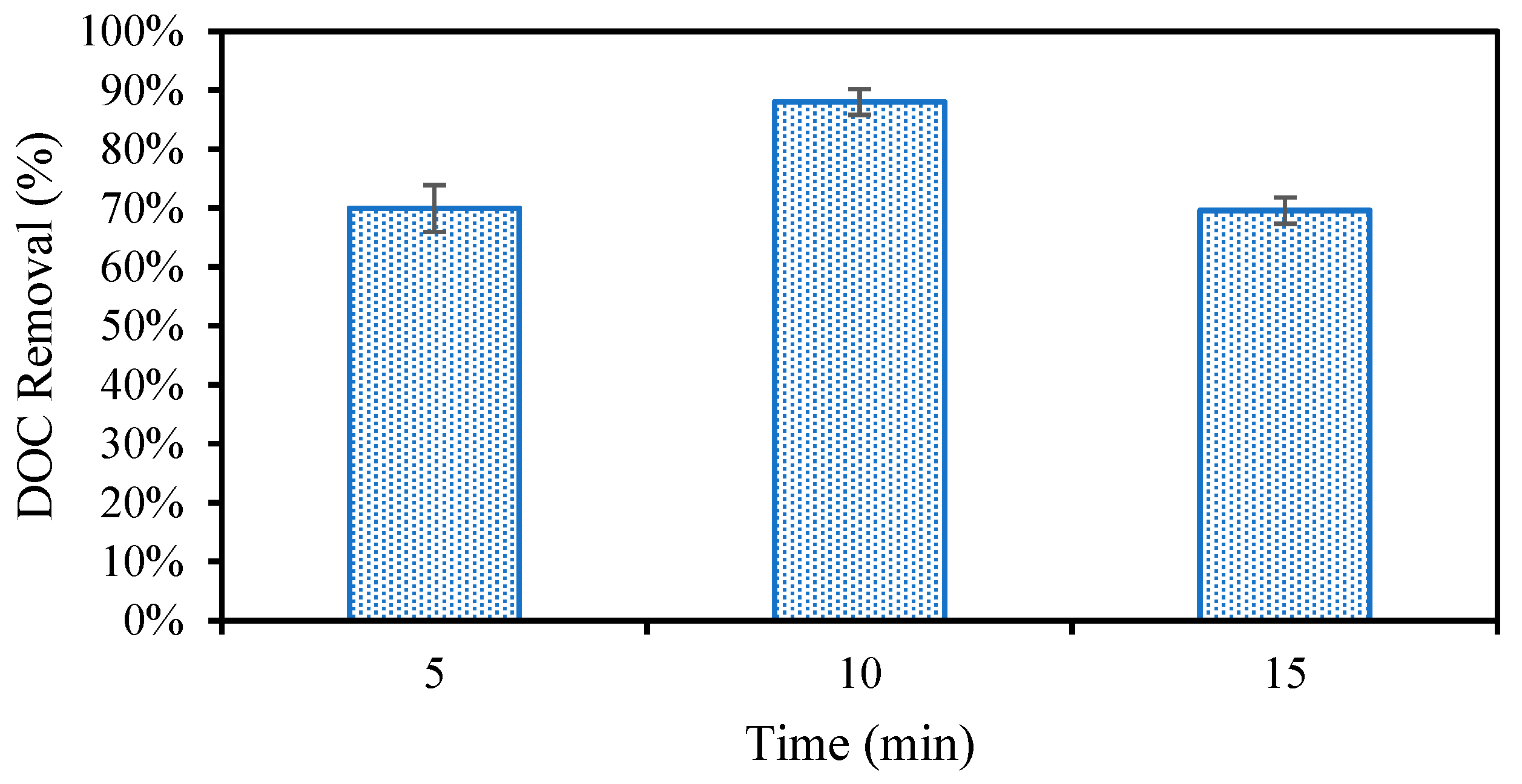 Processes 13 01741 g004