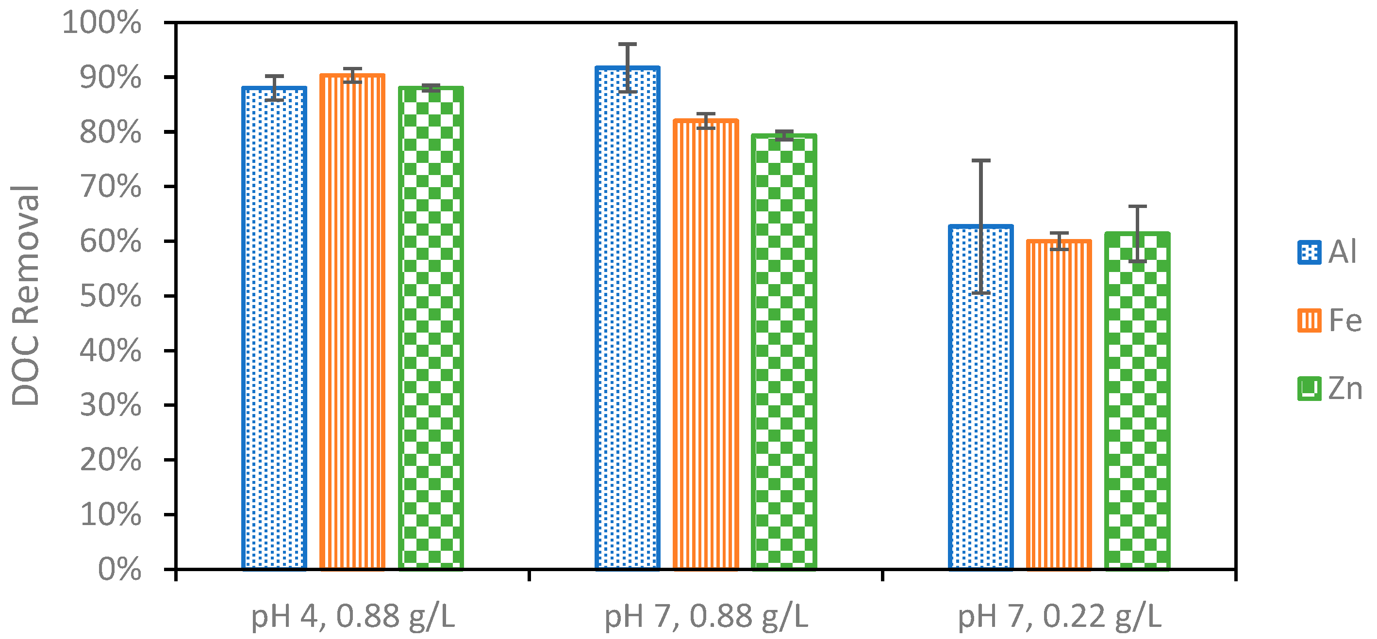 Processes 13 01741 g005