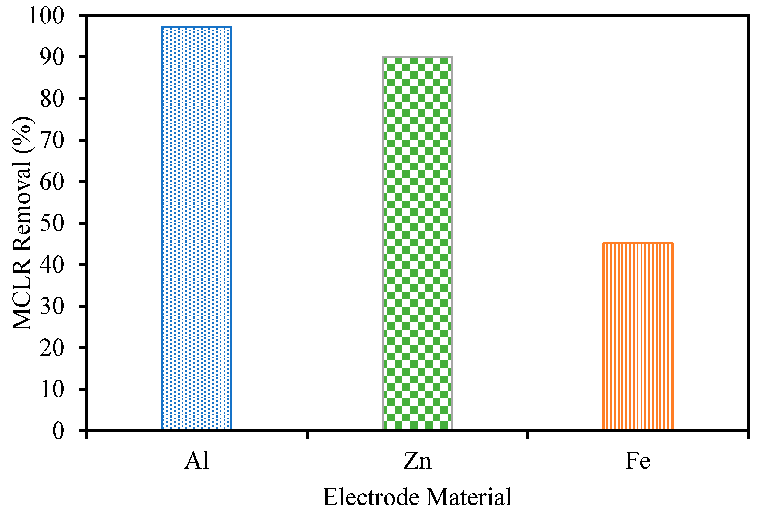 Processes 13 01741 g006