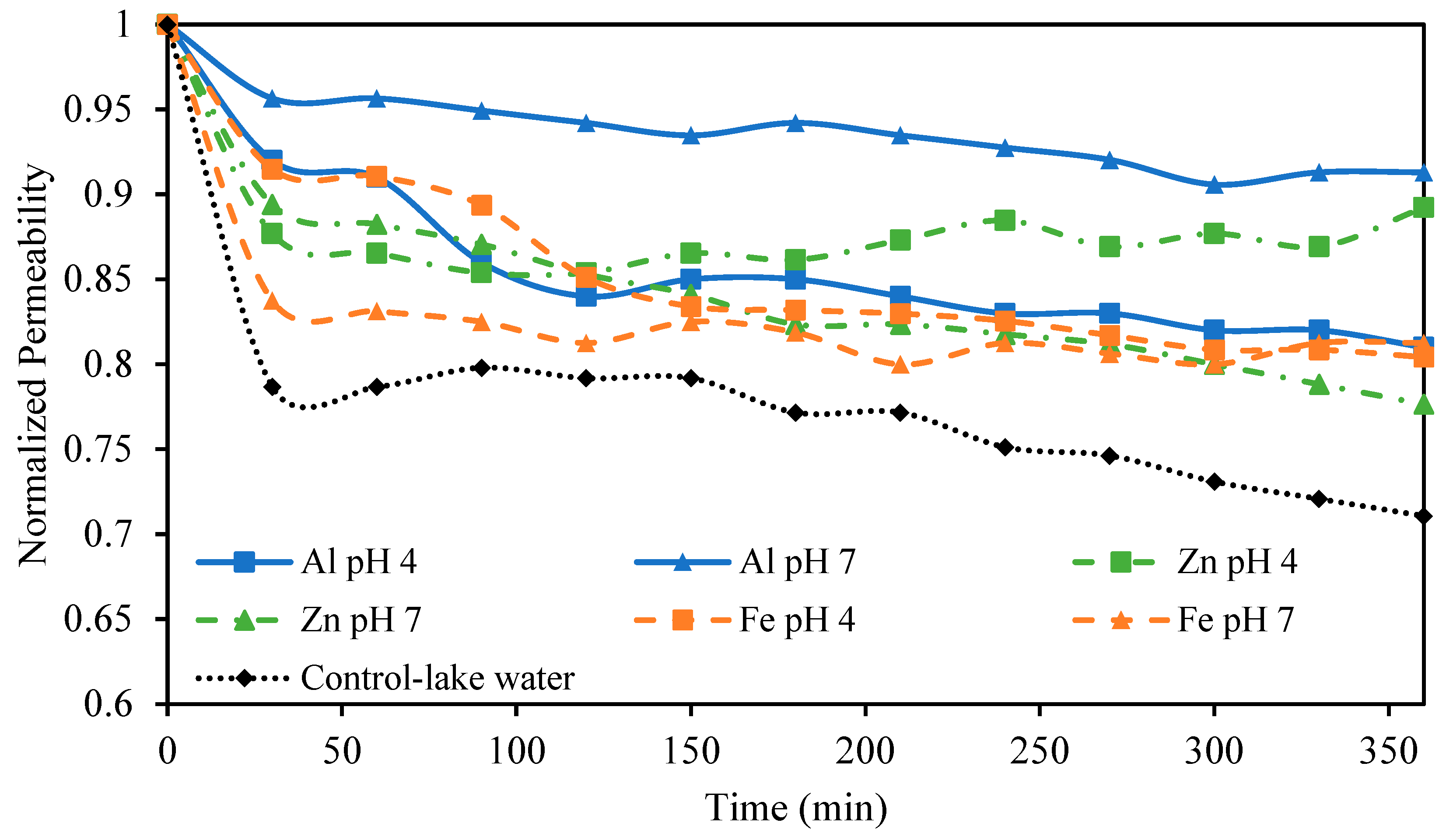 Processes 13 01741 g007
