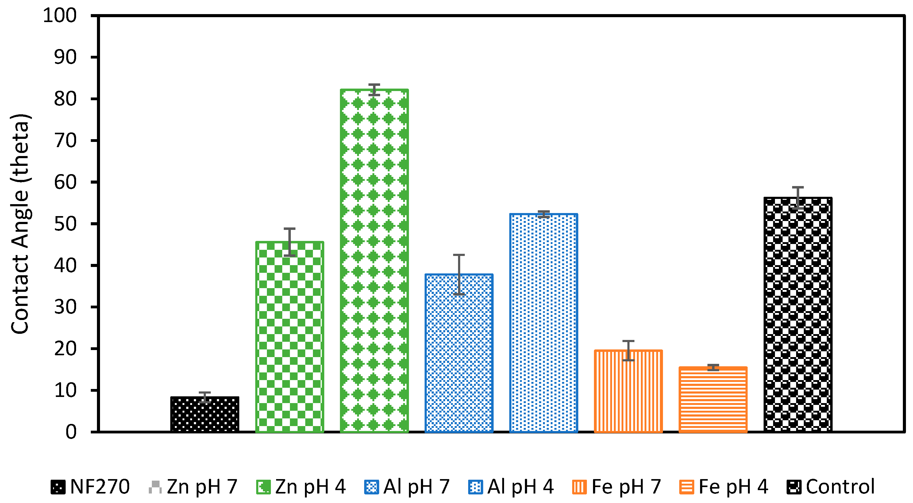 Processes 13 01741 g009