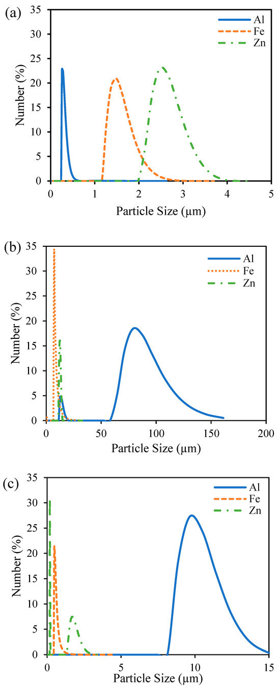 Processes 13 01741 g0a1