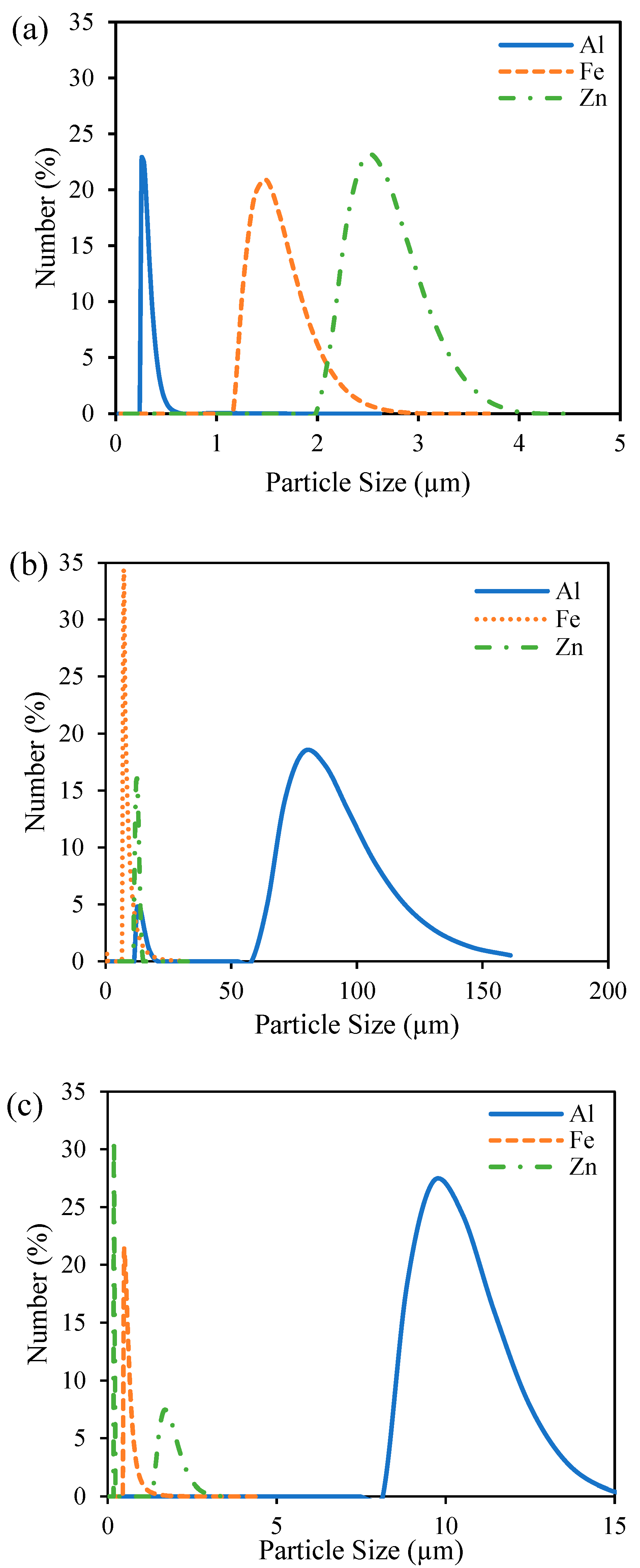Processes 13 01741 g0a1