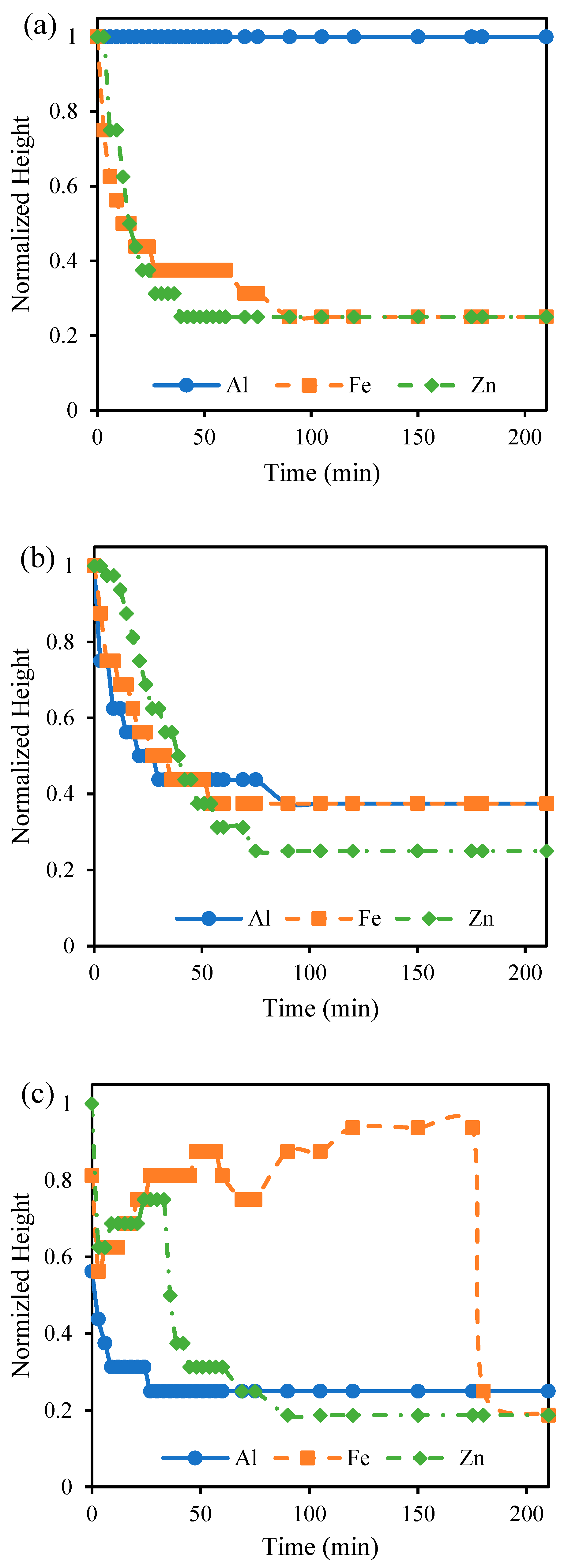 Processes 13 01741 g0a2