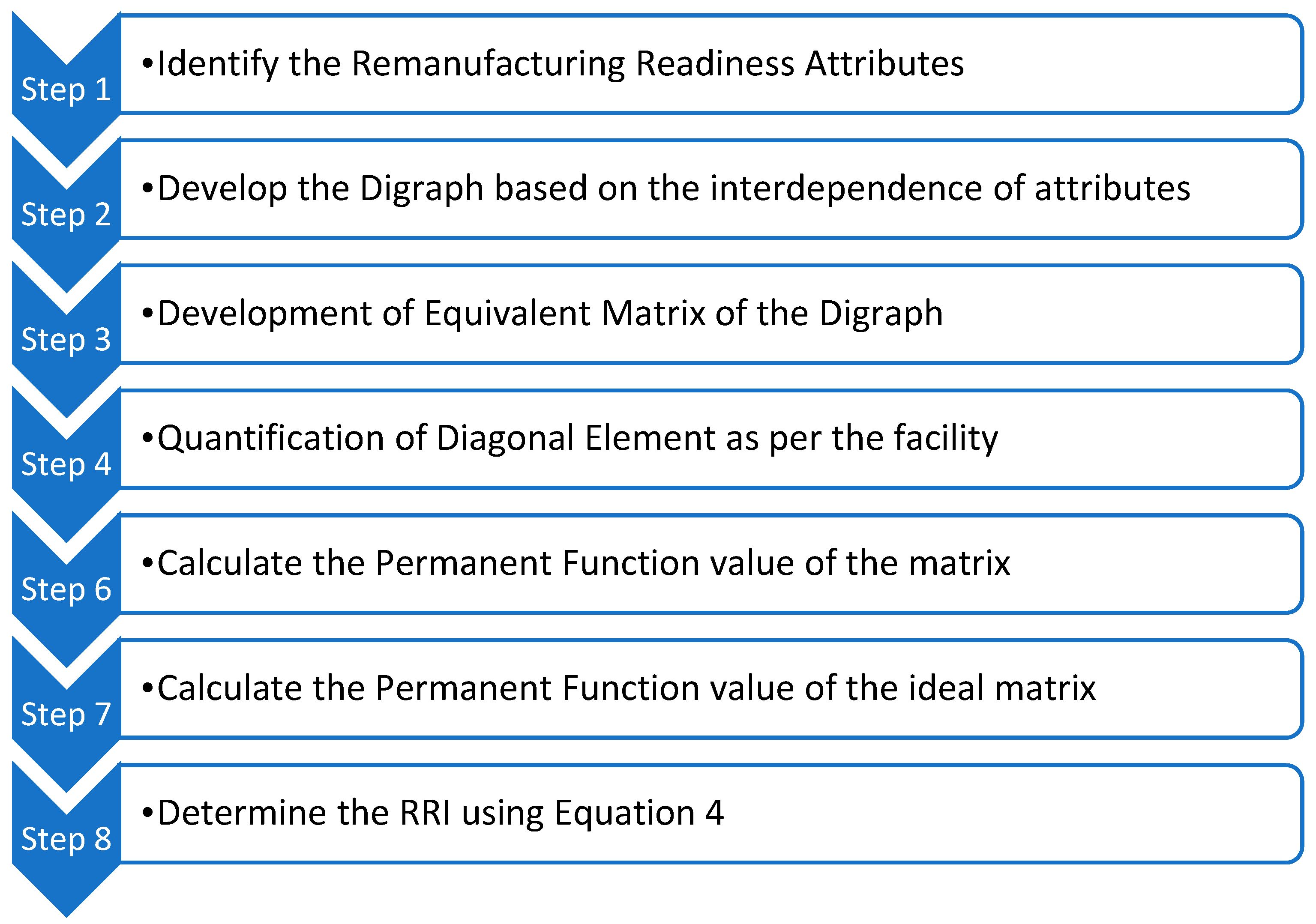 Processes 13 01744 g002