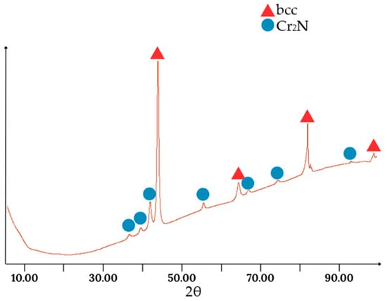 Carbon-Free Smelting of Ferrochrome Using FeAlSiCa Alloy