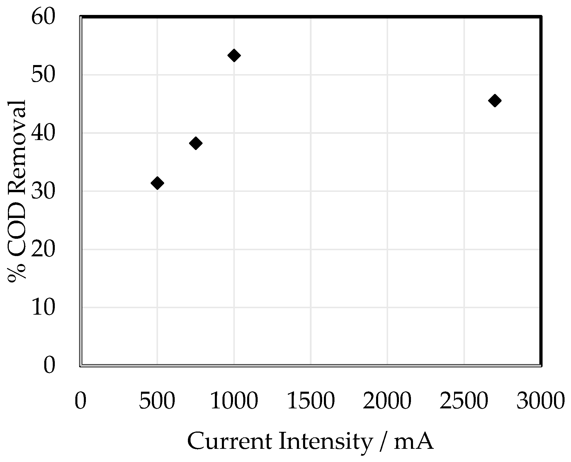 Processes 13 01746 g005 Processes 13 01746 g005