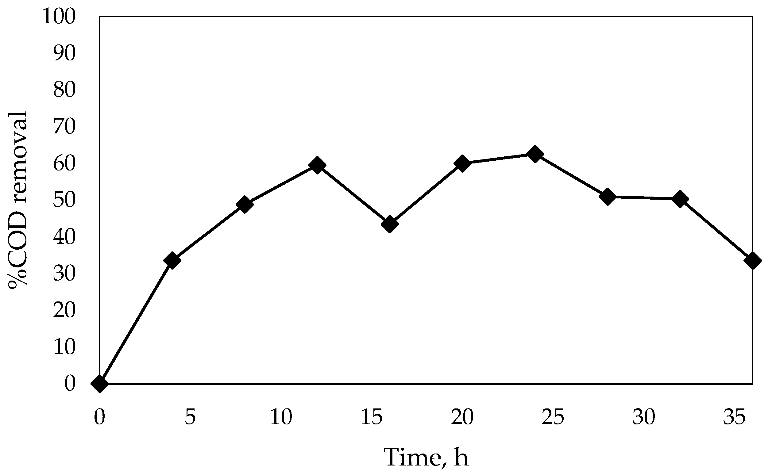 Processes 13 01746 g006 Processes 13 01746 g006