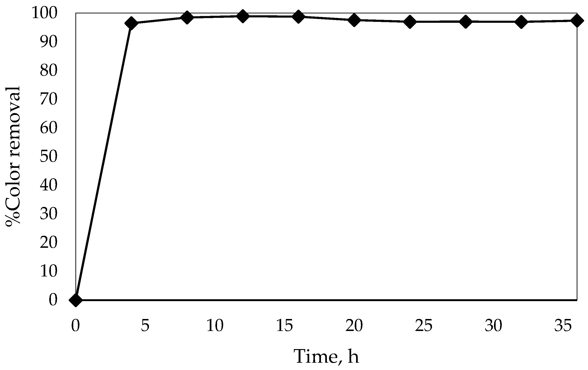 Processes 13 01746 g007 Processes 13 01746 g007