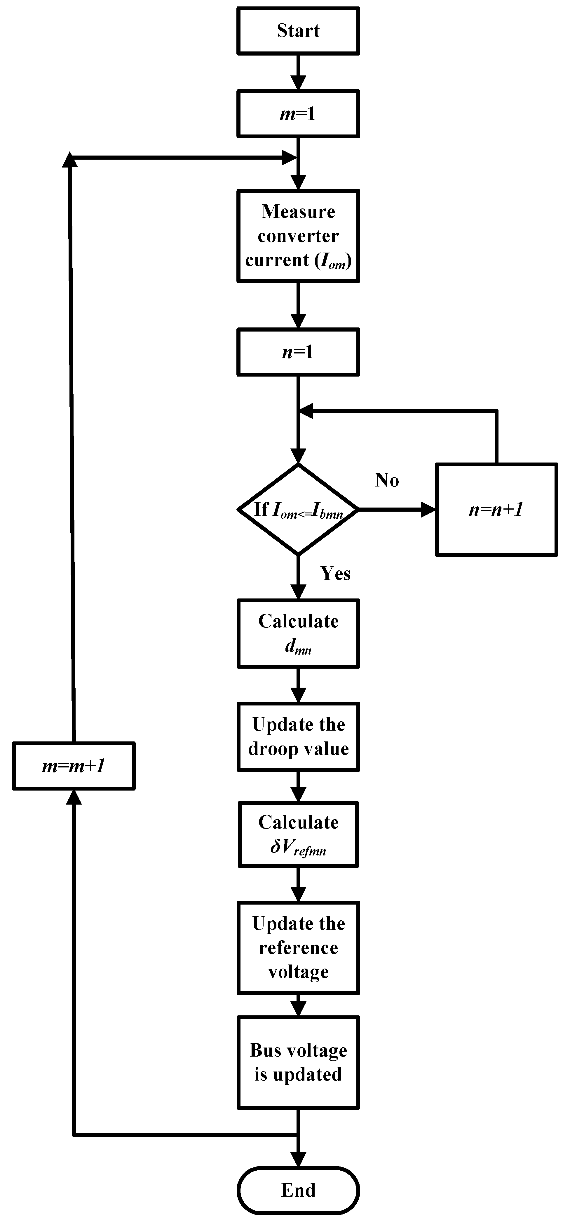 Processes 13 01748 g004