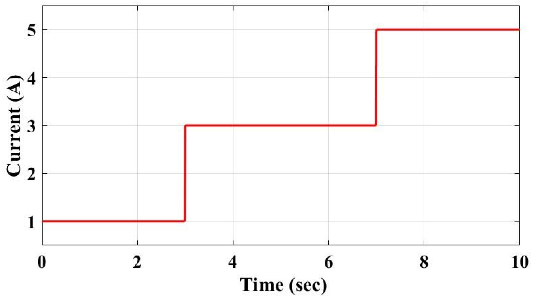 Processes 13 01748 g008