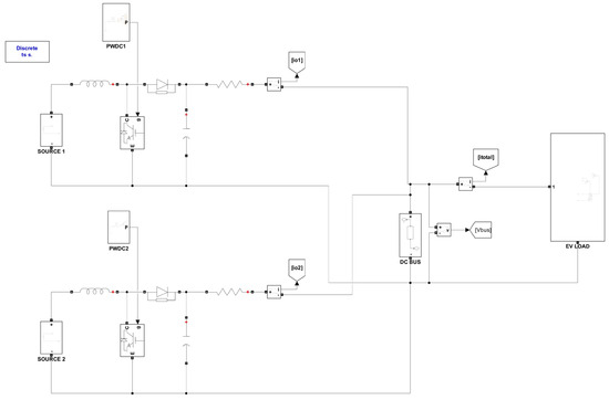 Processes 13 01748 g0a1