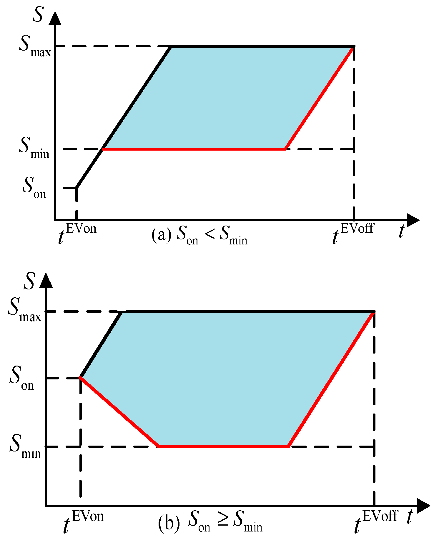 Processes 13 01752 g002