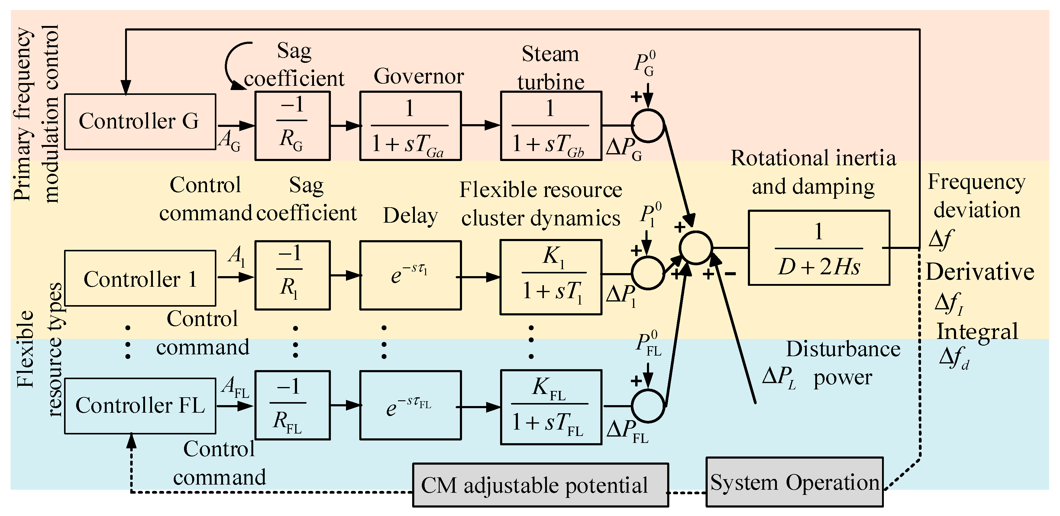 Processes 13 01752 g004