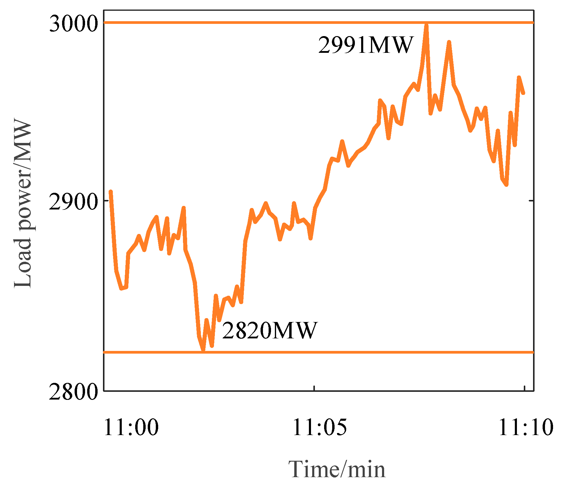 Processes 13 01752 g006