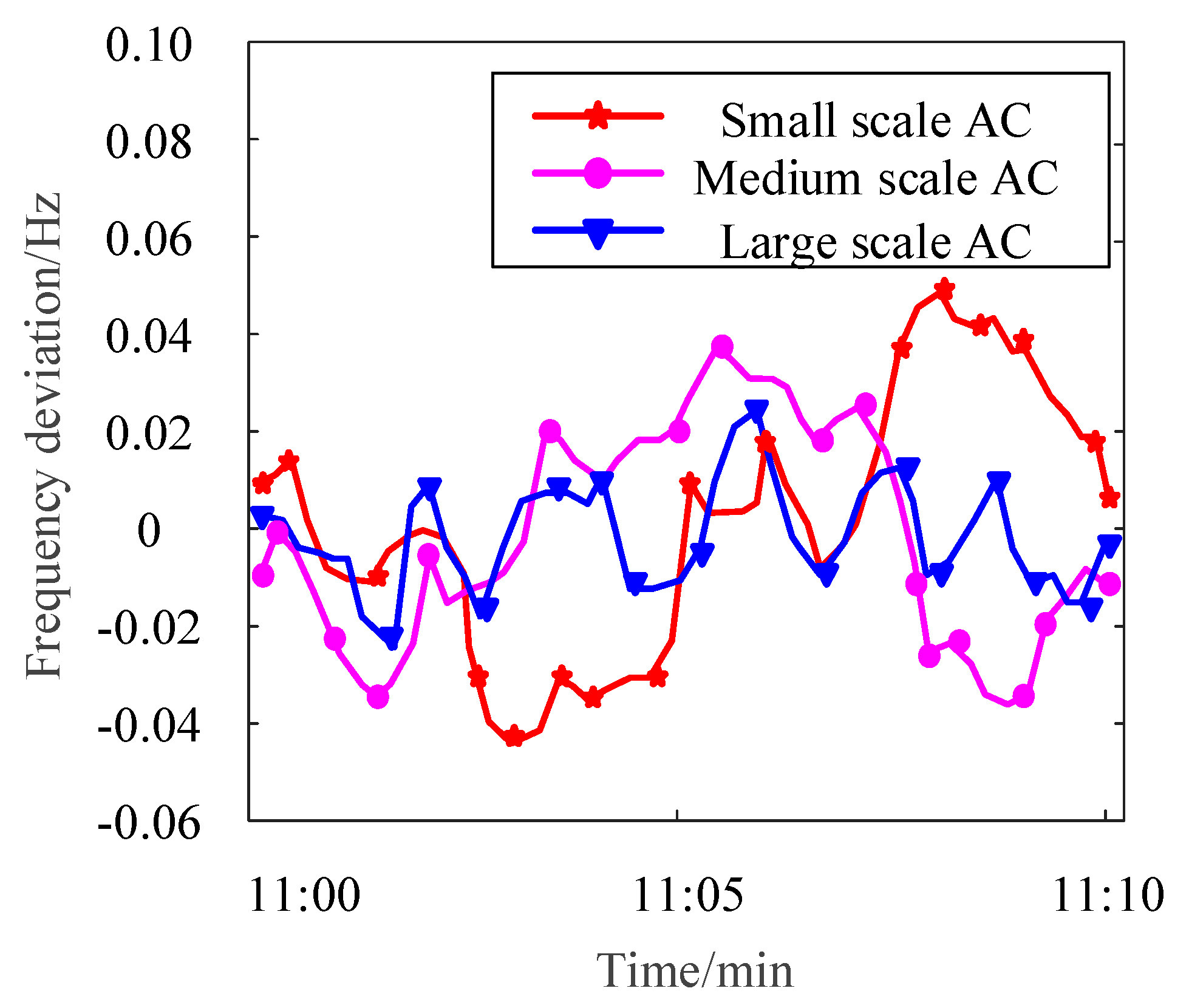 Processes 13 01752 g010