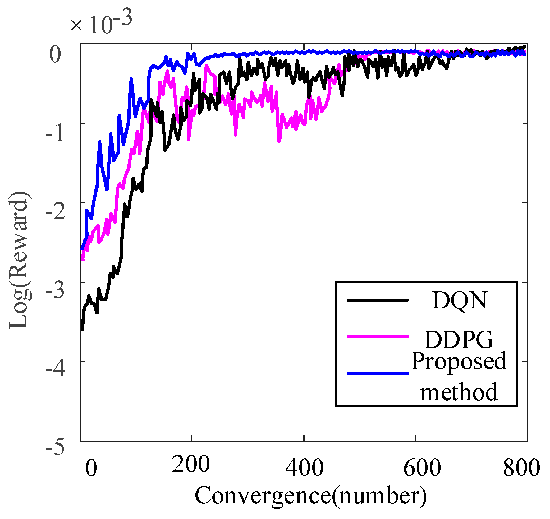 Processes 13 01752 g011