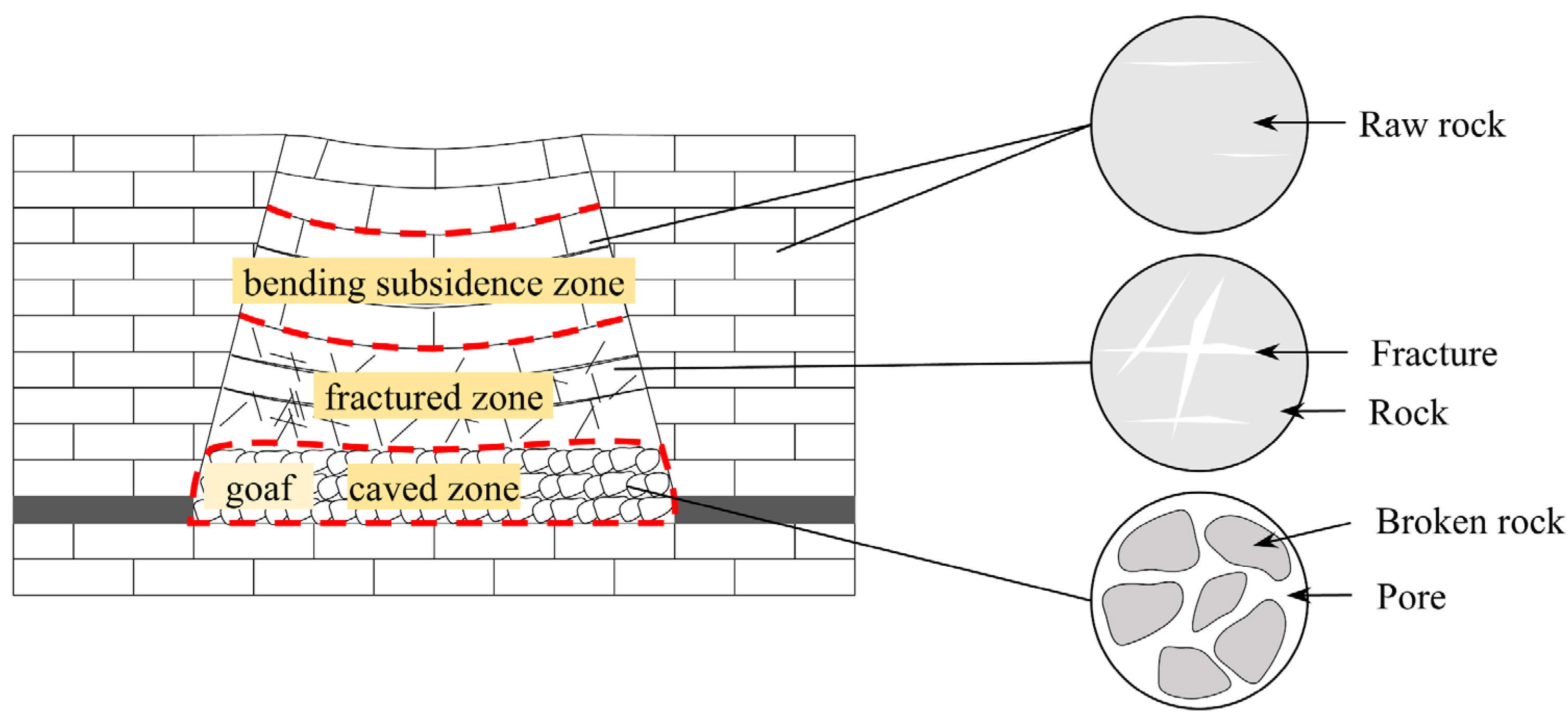 Processes 13 01753 g001