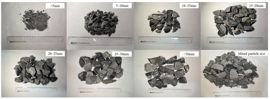 Processes 13 01753 g004