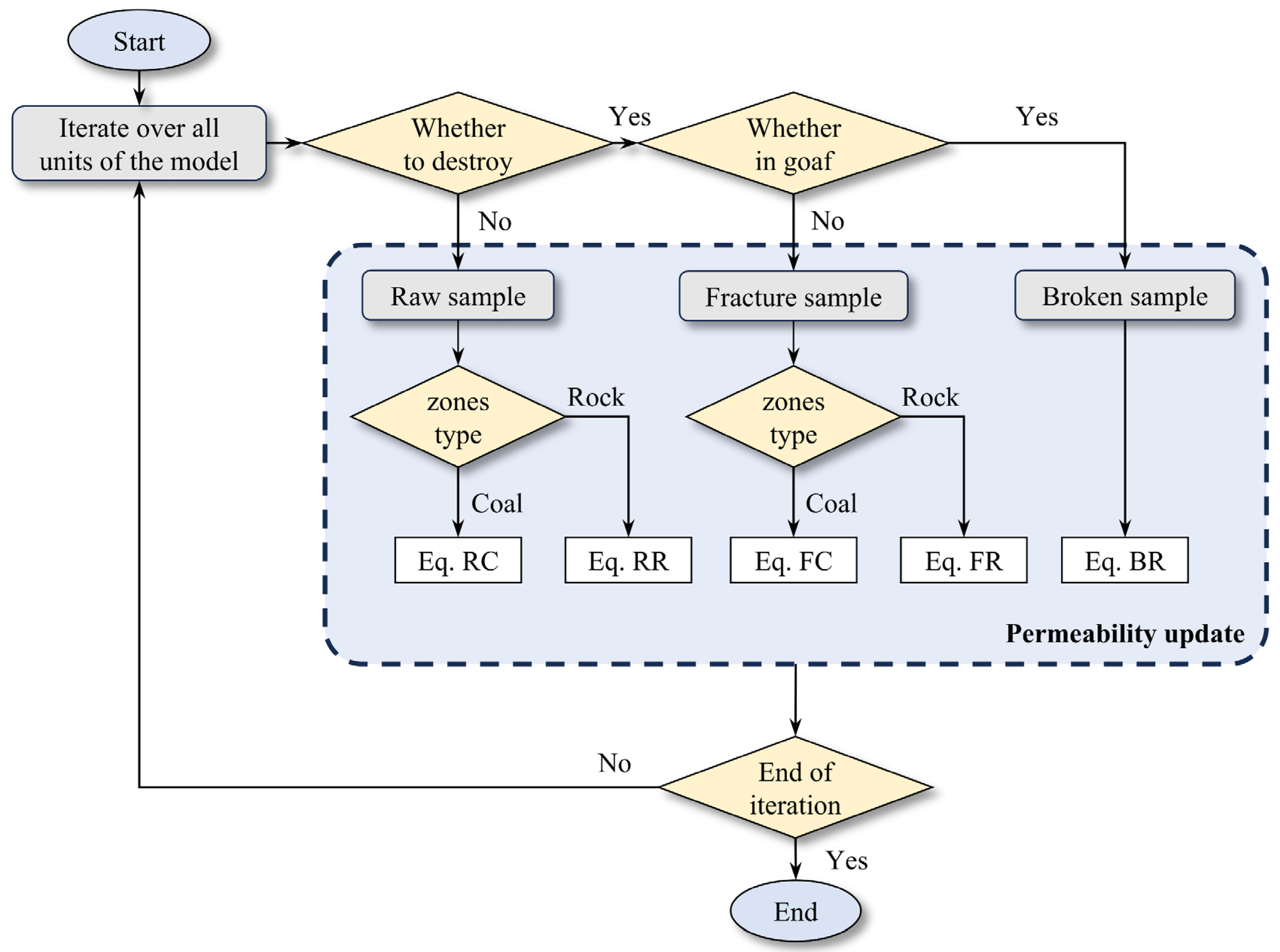 Processes 13 01753 g005