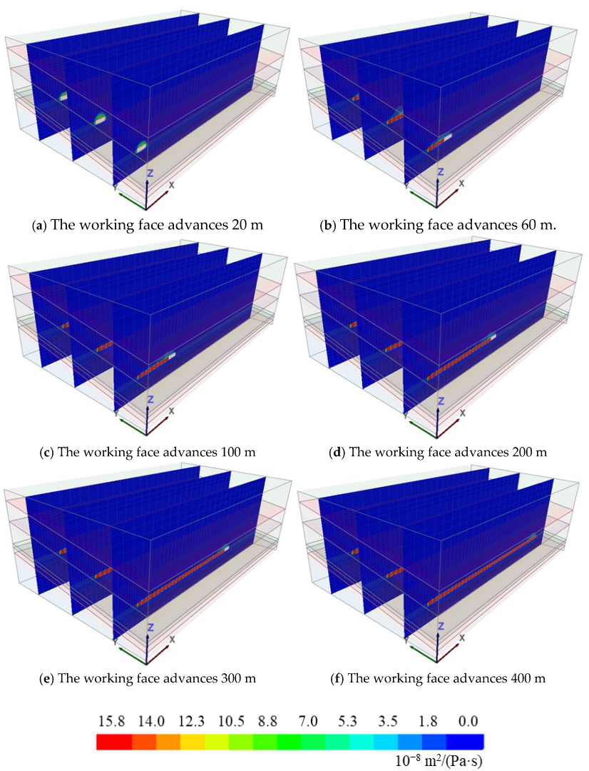 Processes 13 01753 g010