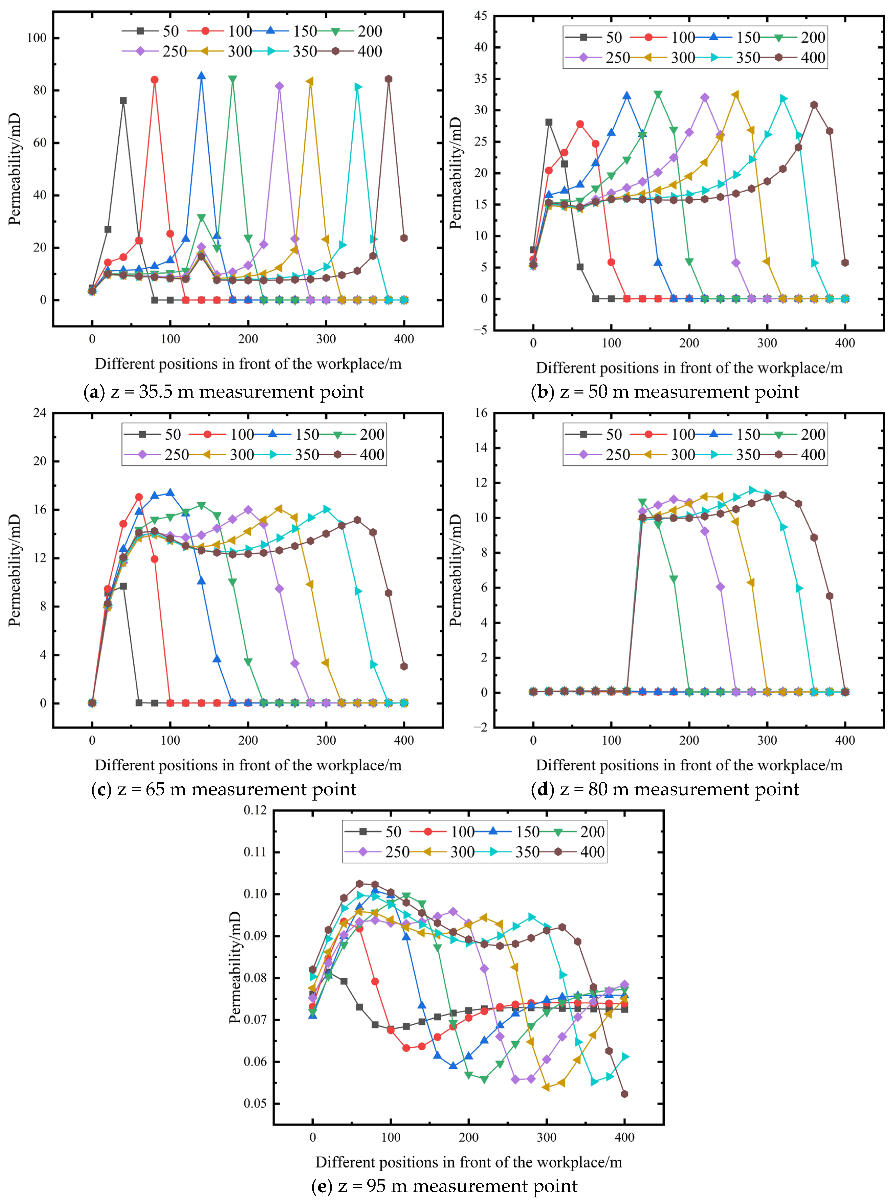Processes 13 01753 g012