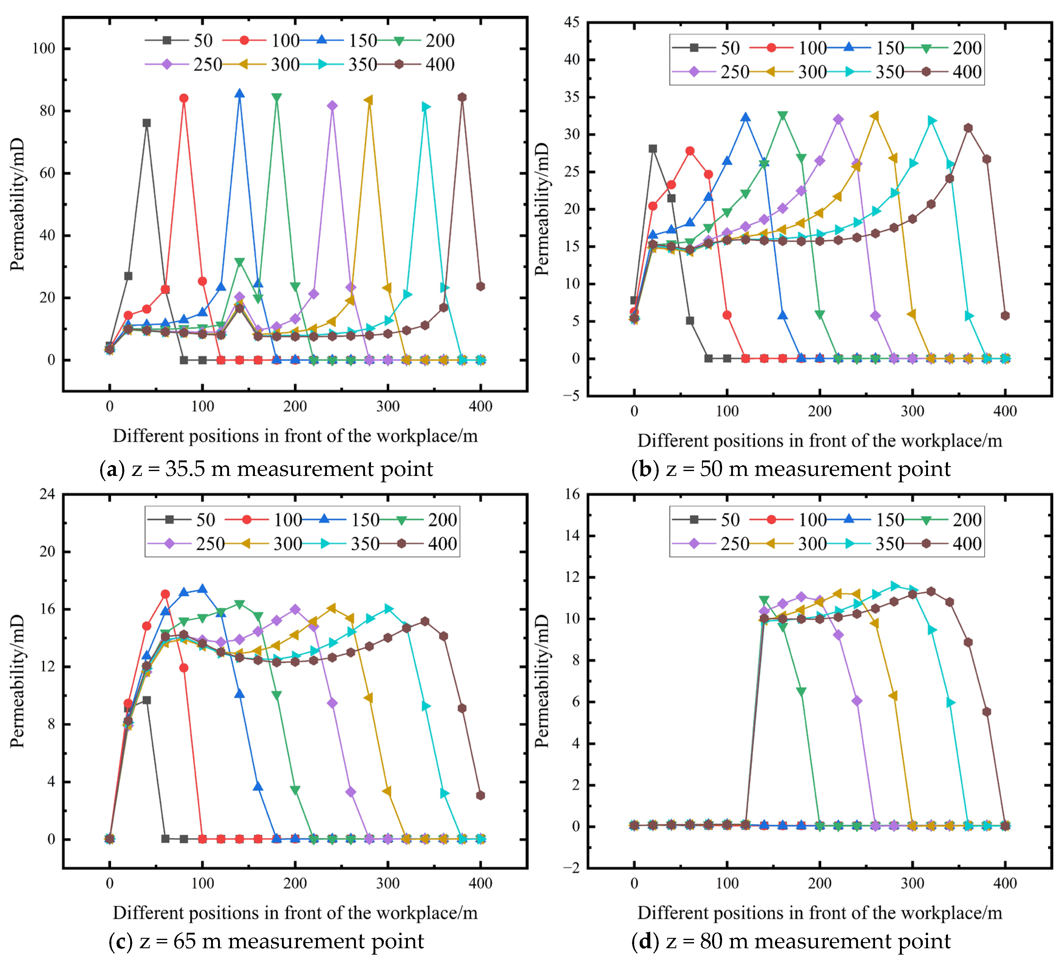 Processes 13 01753 g017