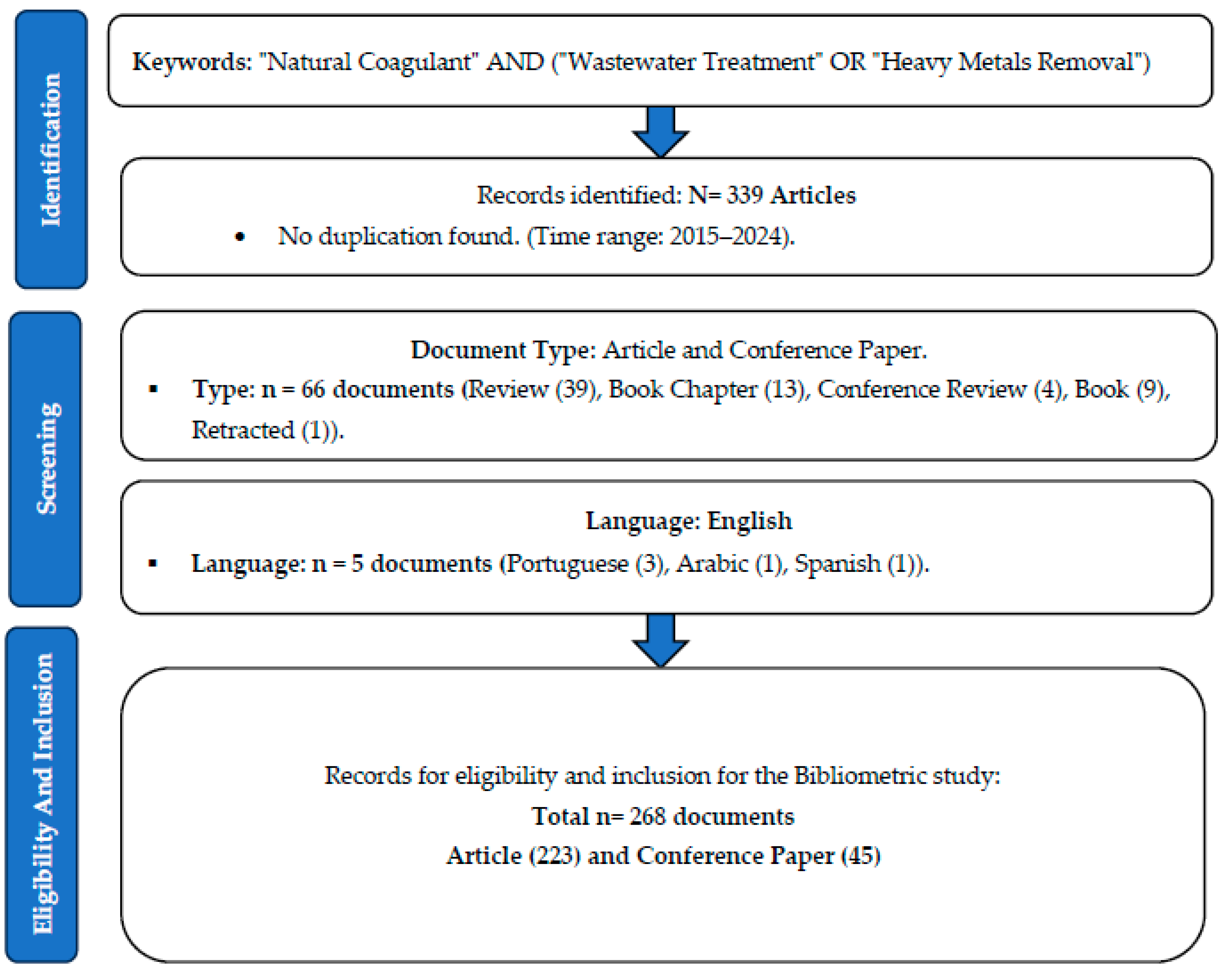 Processes 13 01754 g001