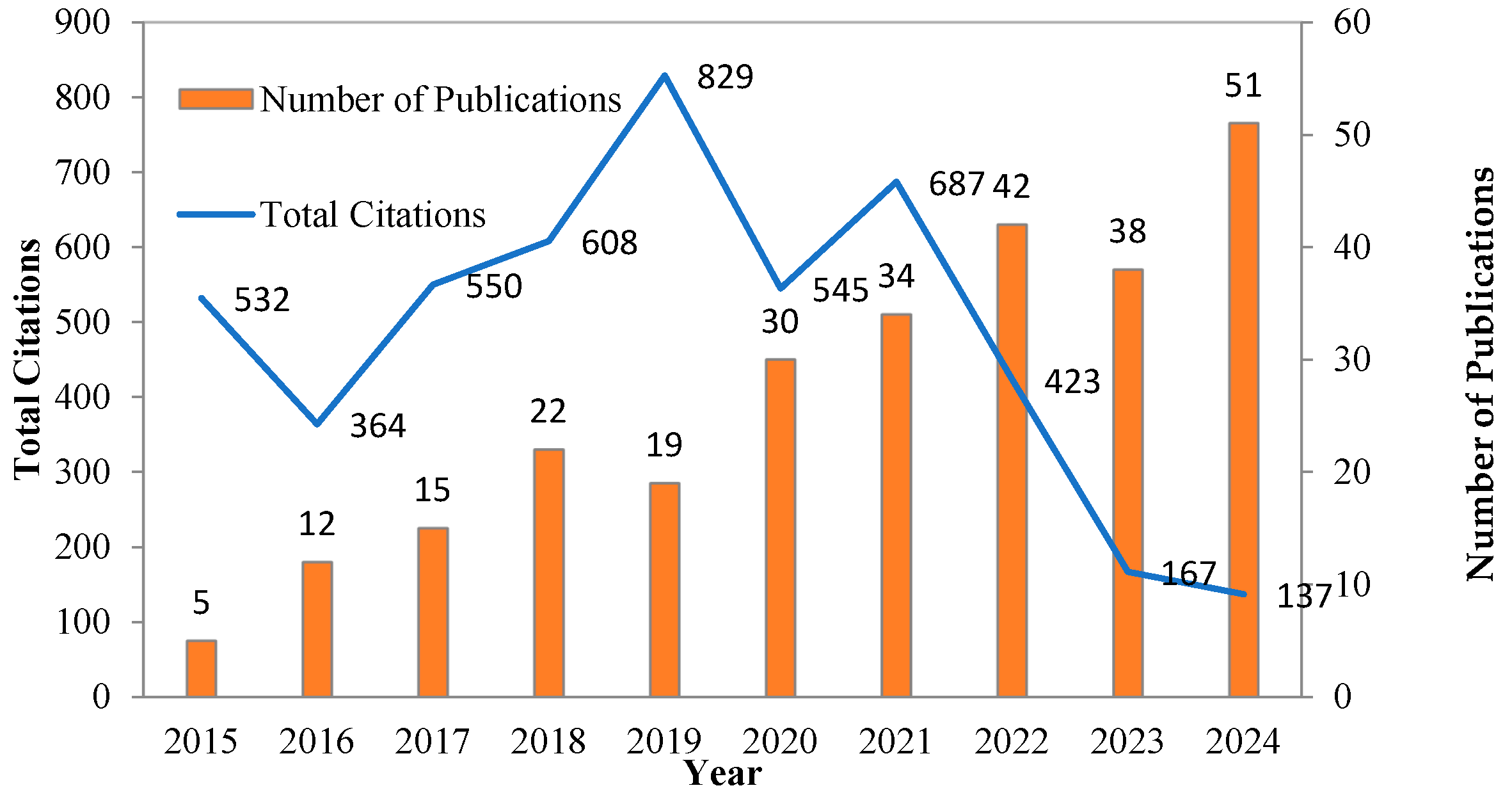 Processes 13 01754 g002