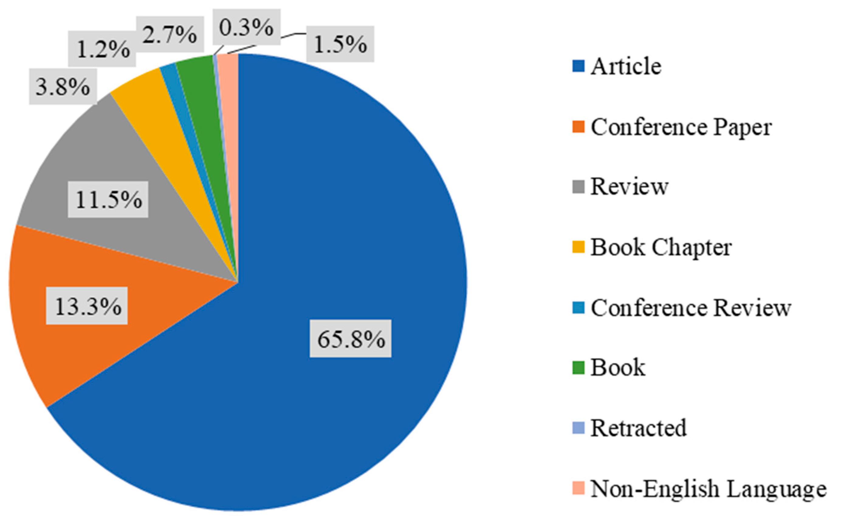 Processes 13 01754 g003