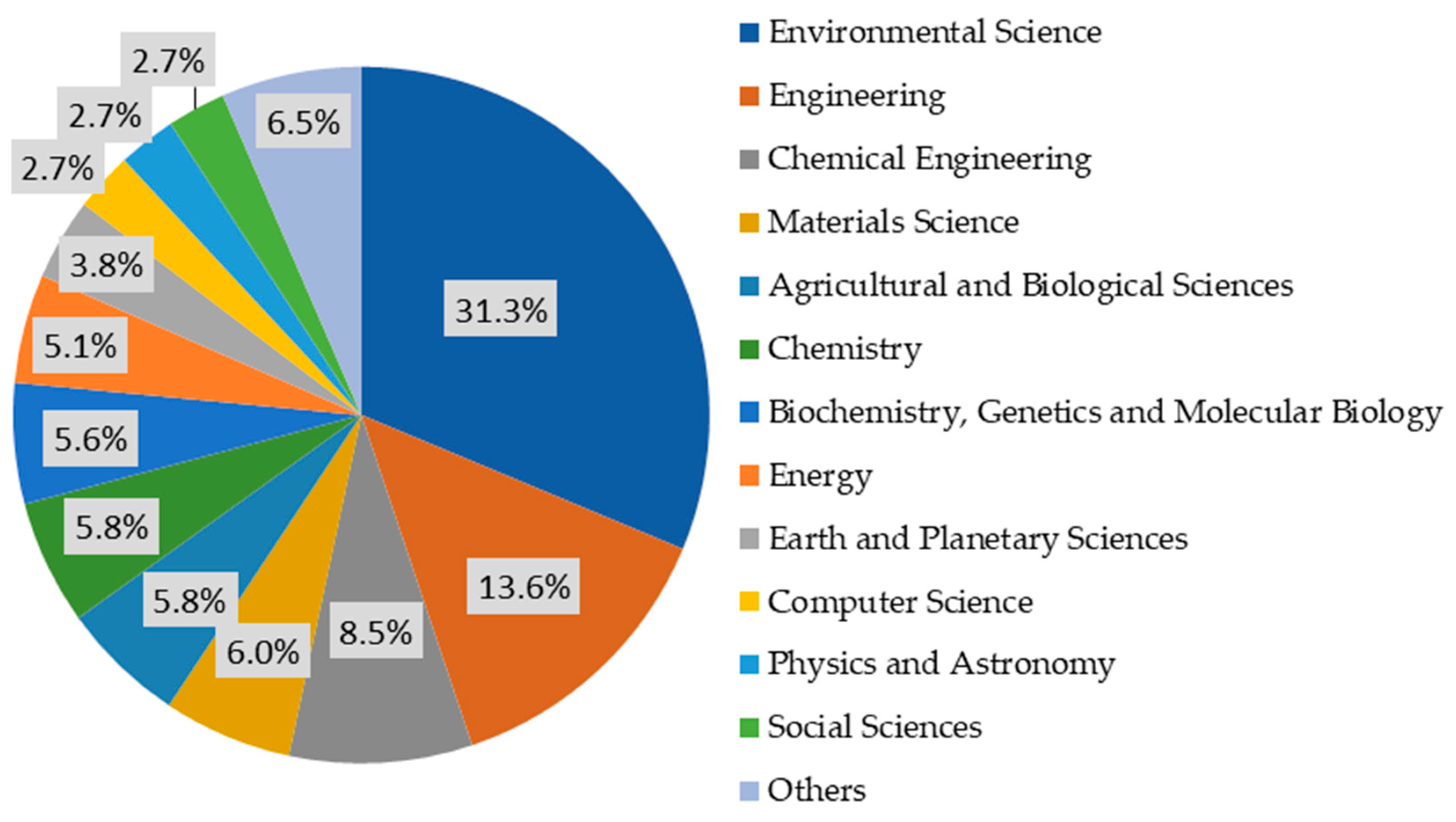 Processes 13 01754 g004