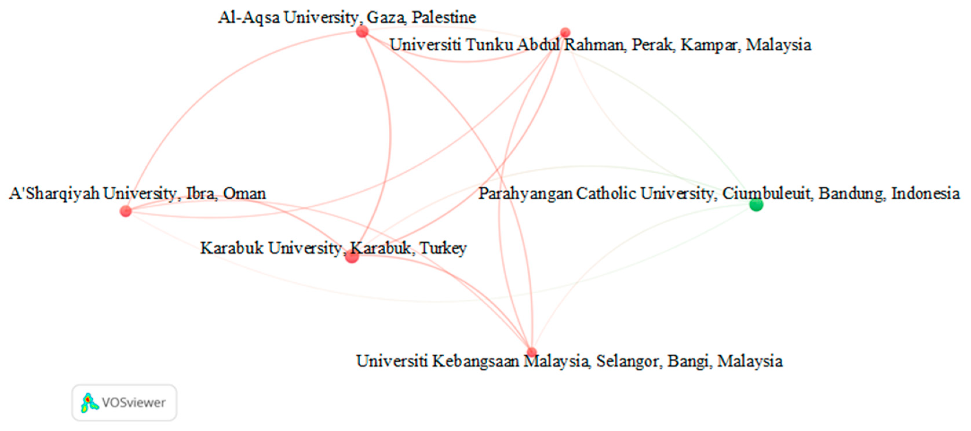 Processes 13 01754 g006