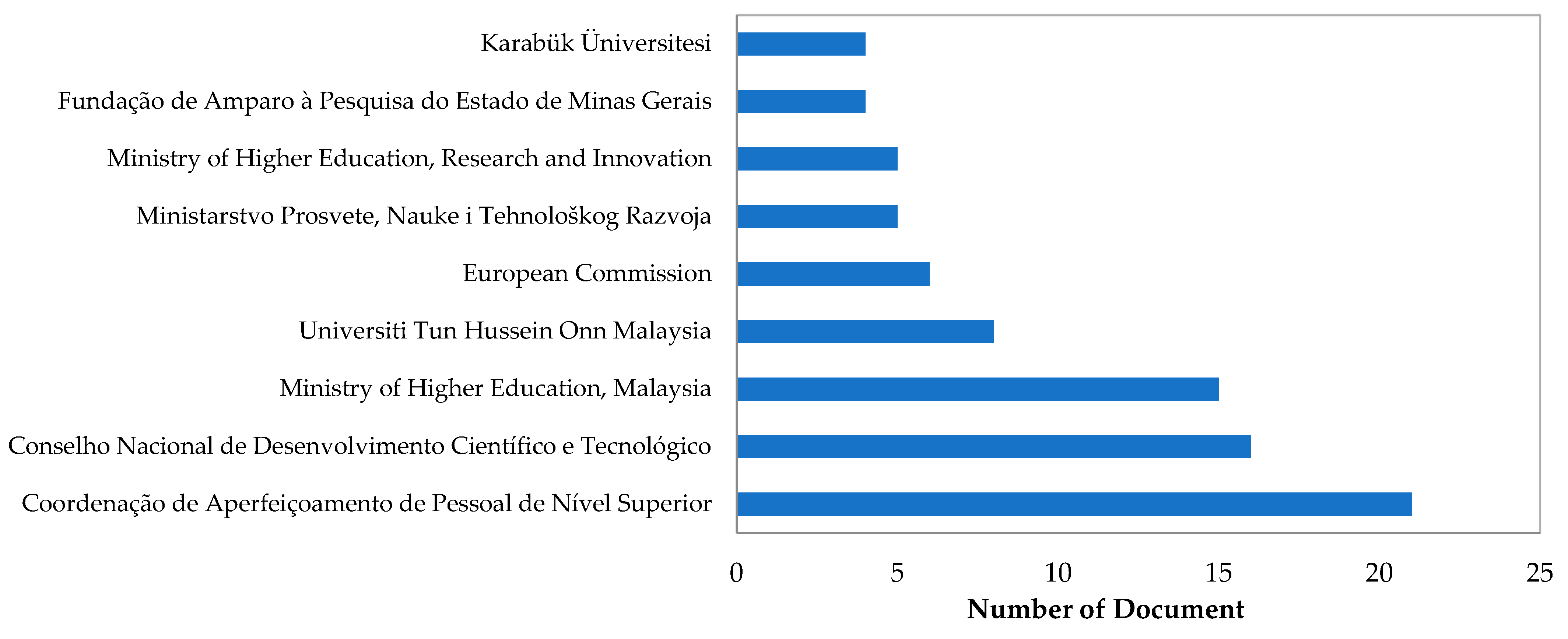 Processes 13 01754 g009