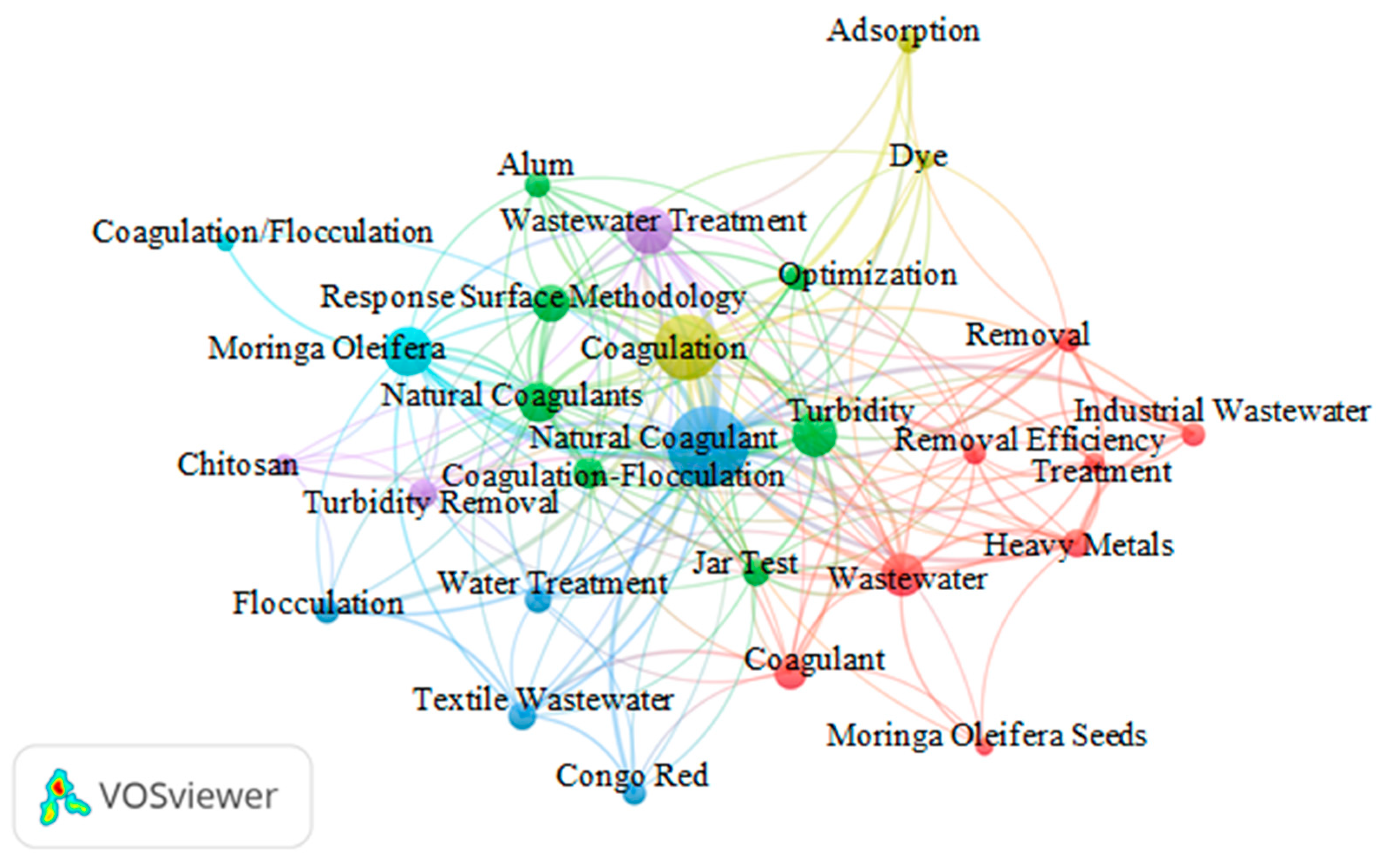 Processes 13 01754 g010