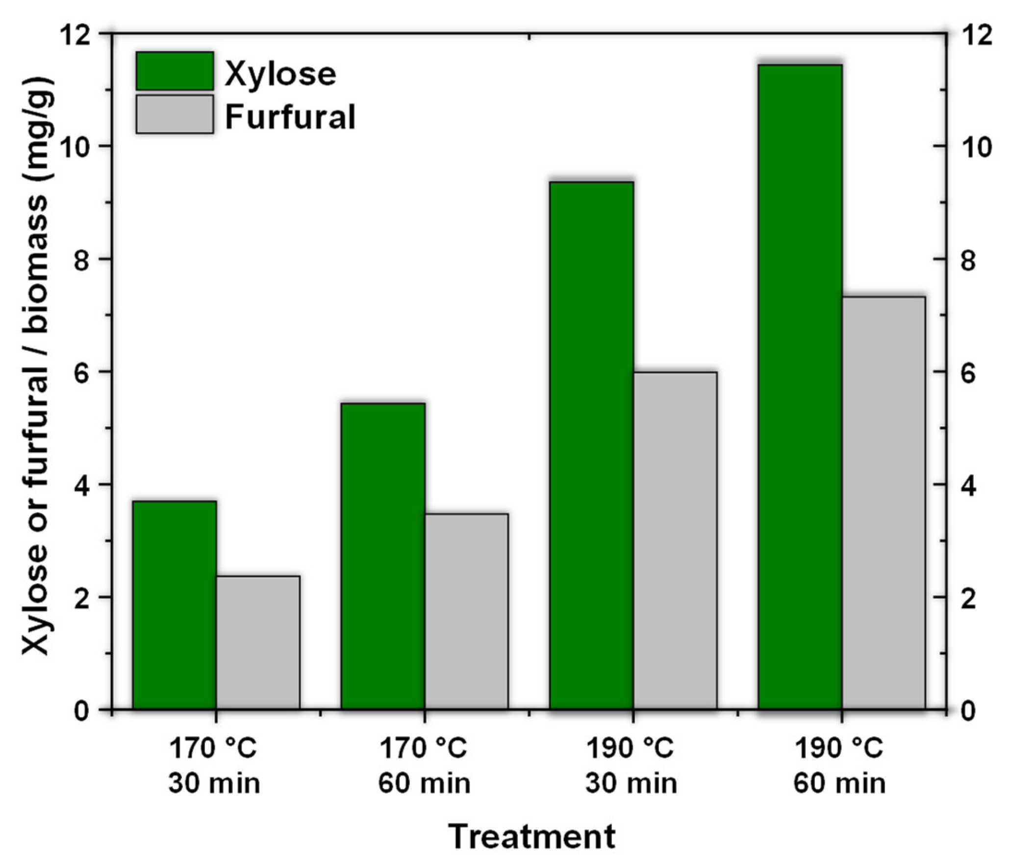 Processes 13 01756 g001