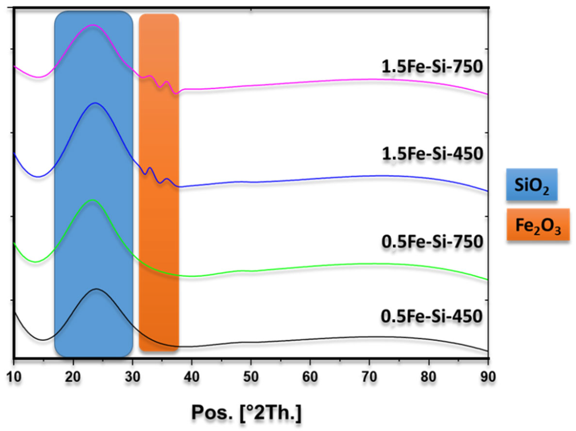 Processes 13 01756 g002