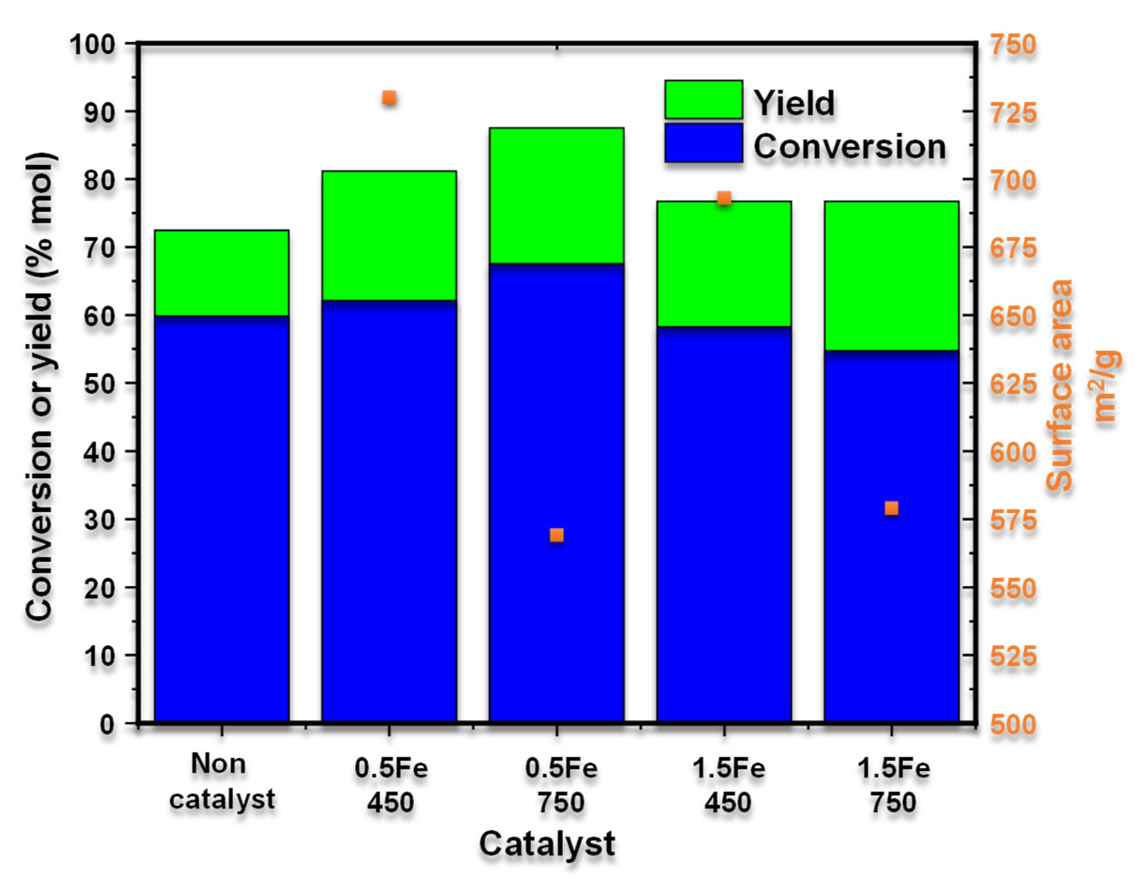 Processes 13 01756 g007