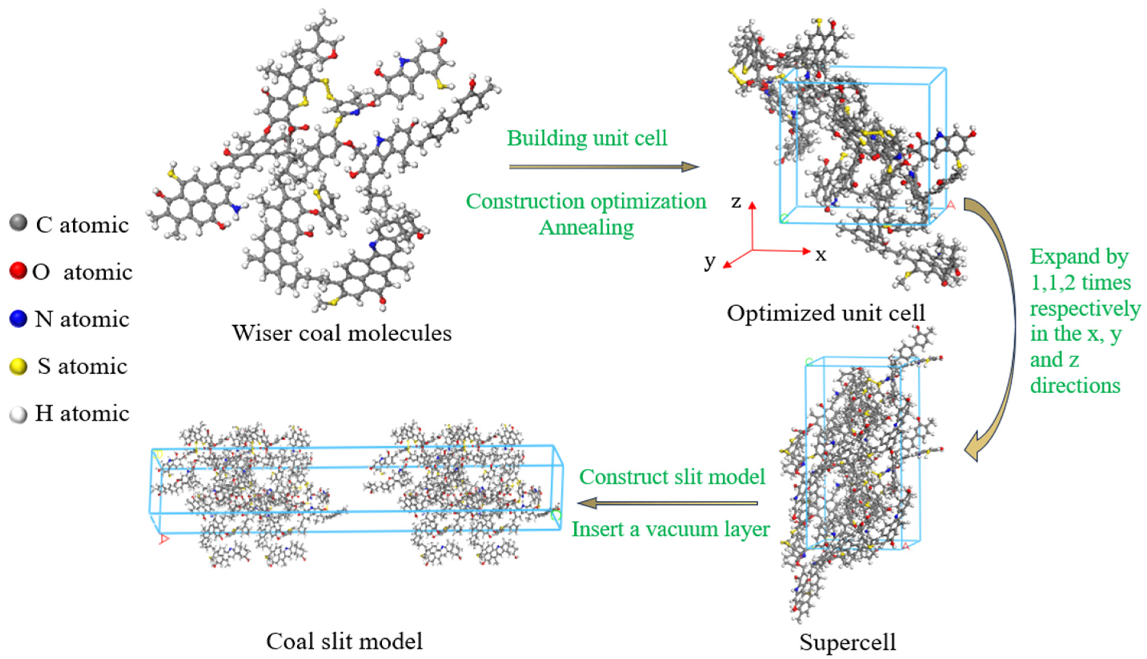 Processes 13 01757 g001