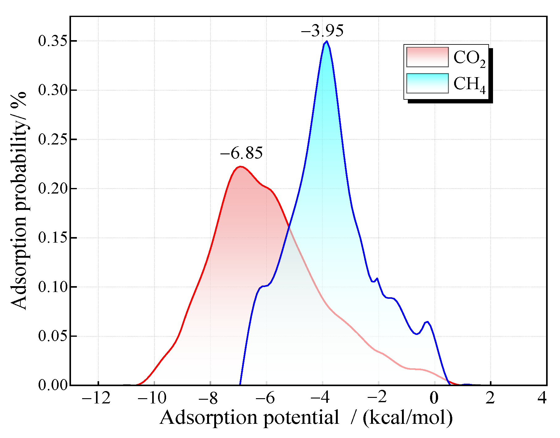 Processes 13 01757 g004