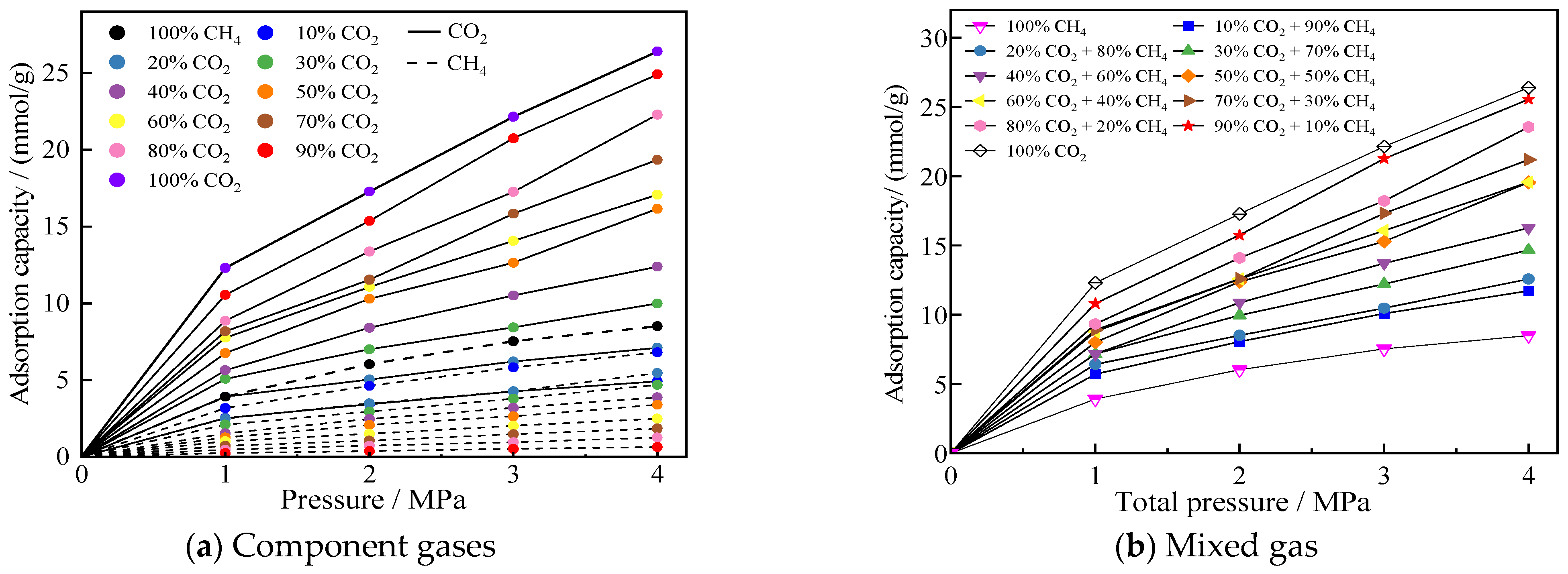 Processes 13 01757 g005