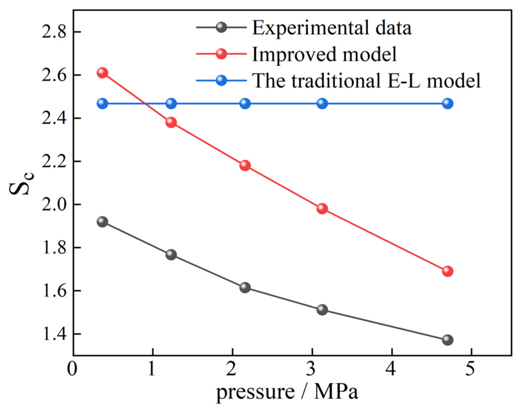 Processes 13 01757 g014