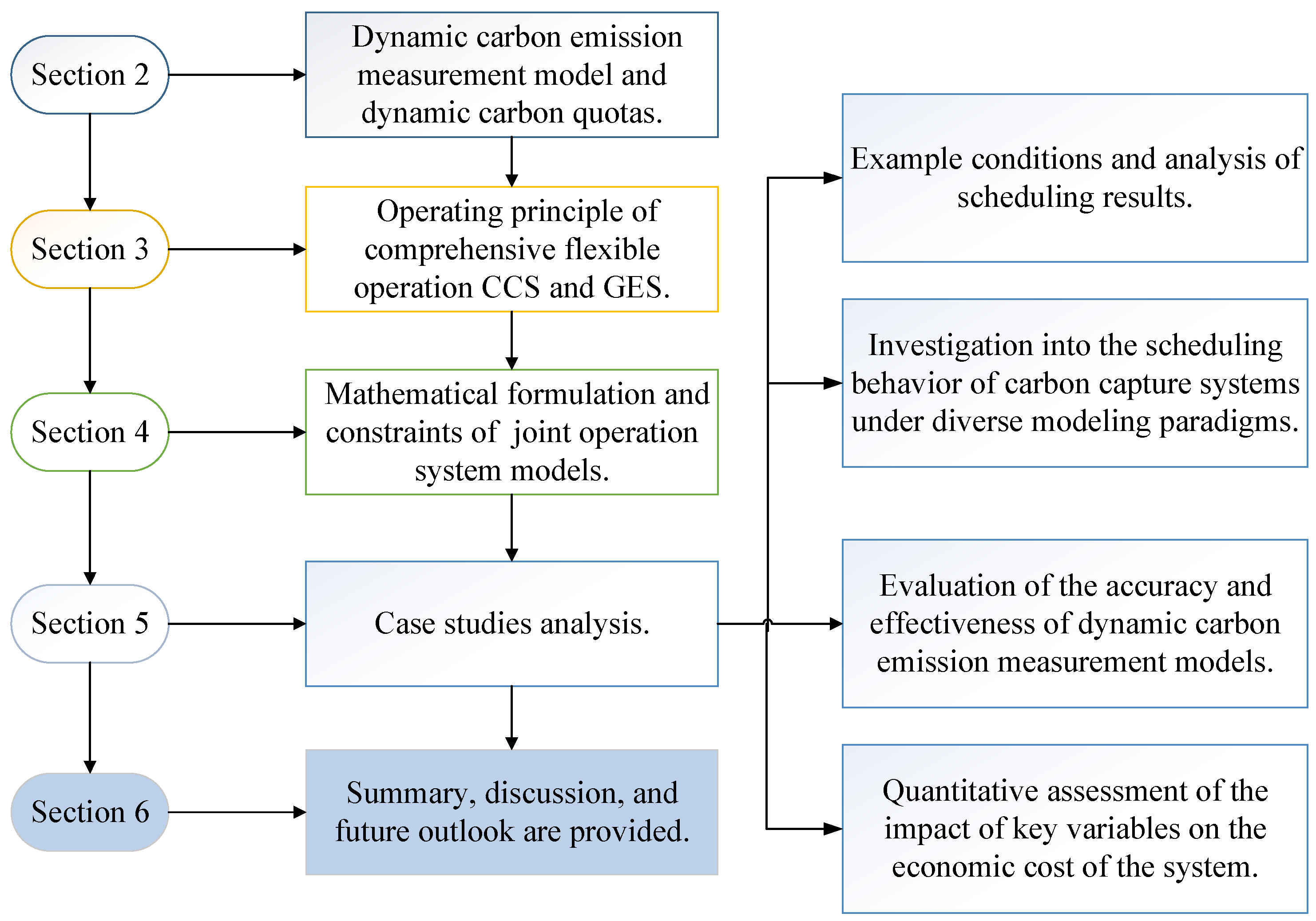 Processes 13 01758 g001