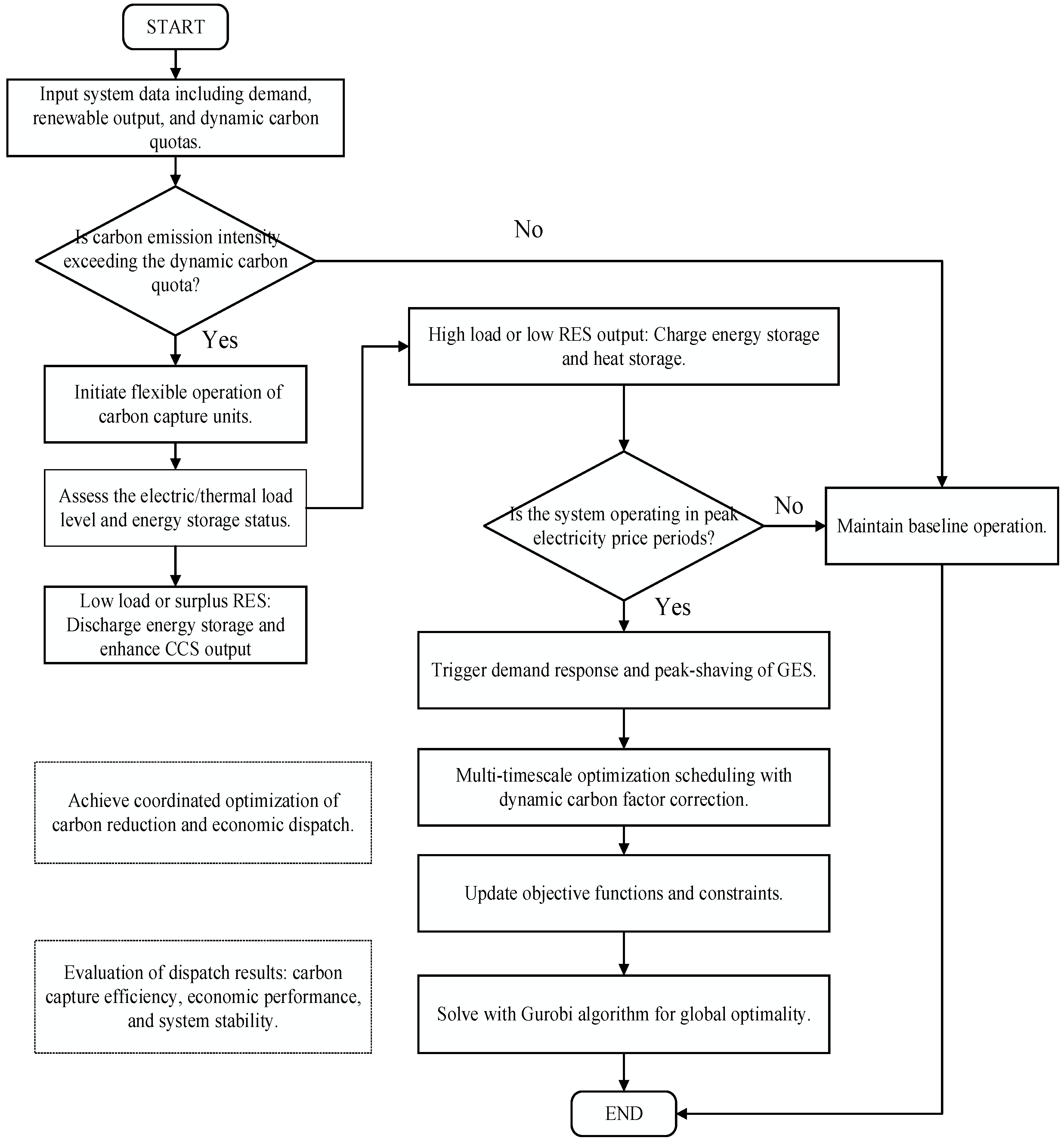 Processes 13 01758 g002