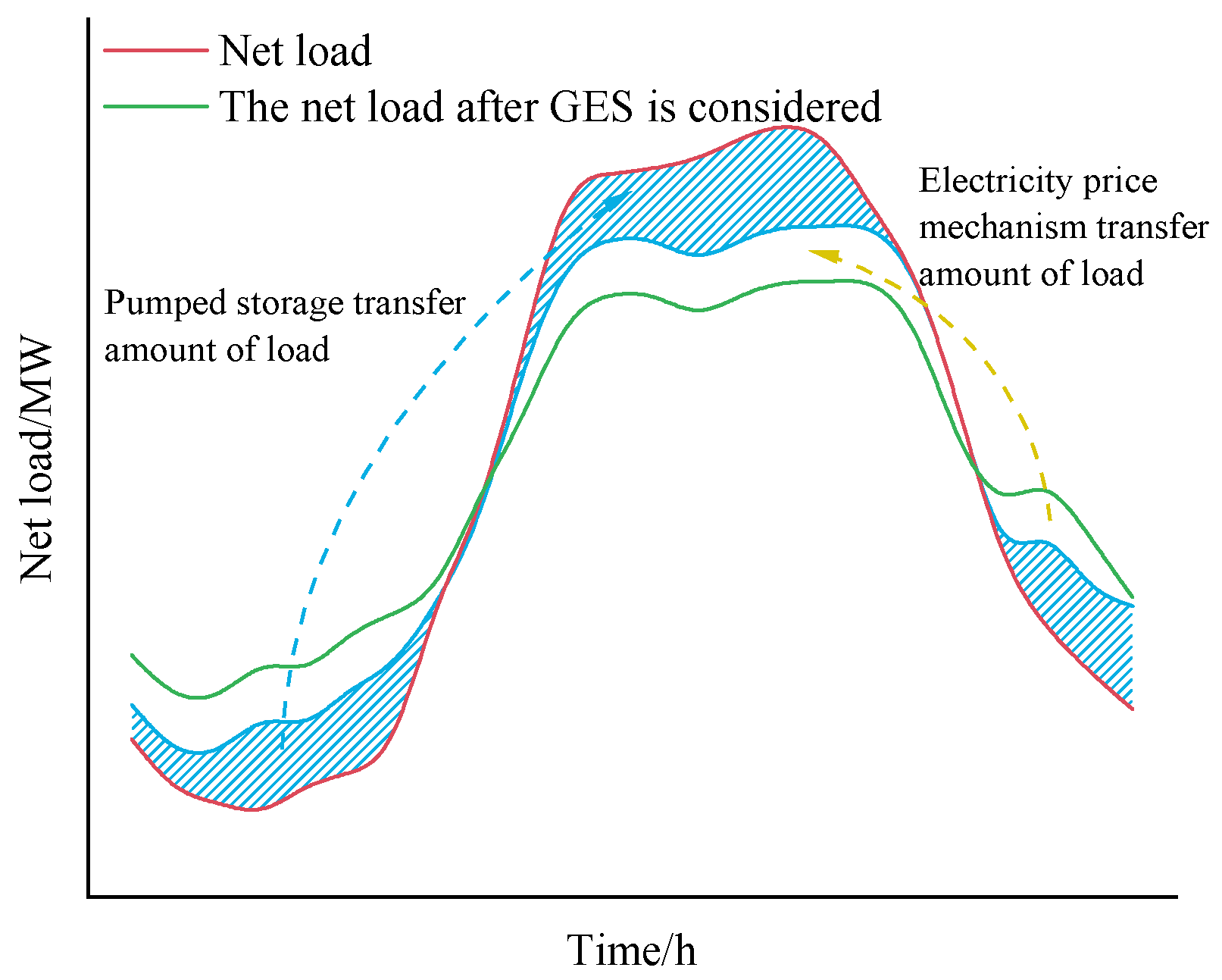 Processes 13 01758 g004