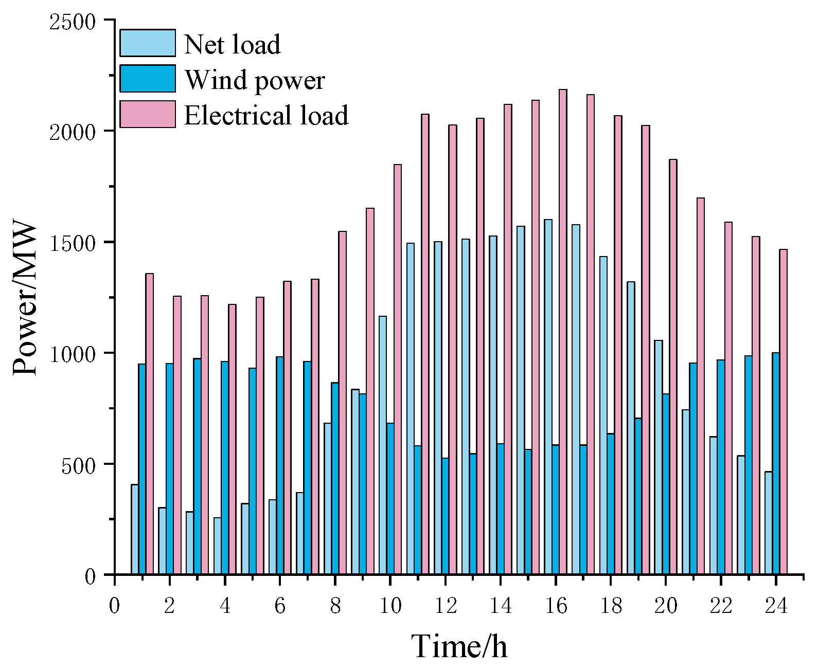 Processes 13 01758 g005